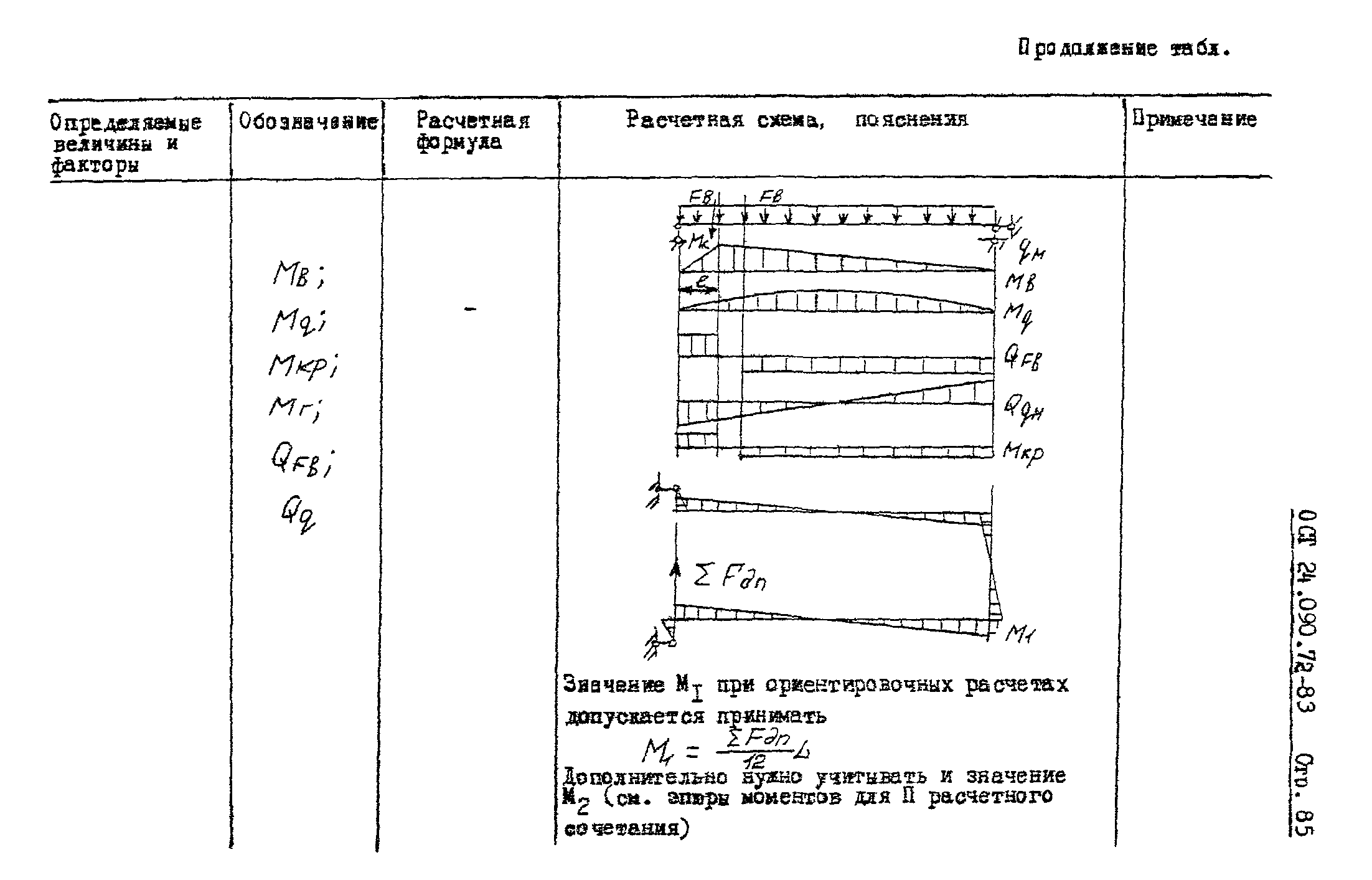 ОСТ 24.090.72-83