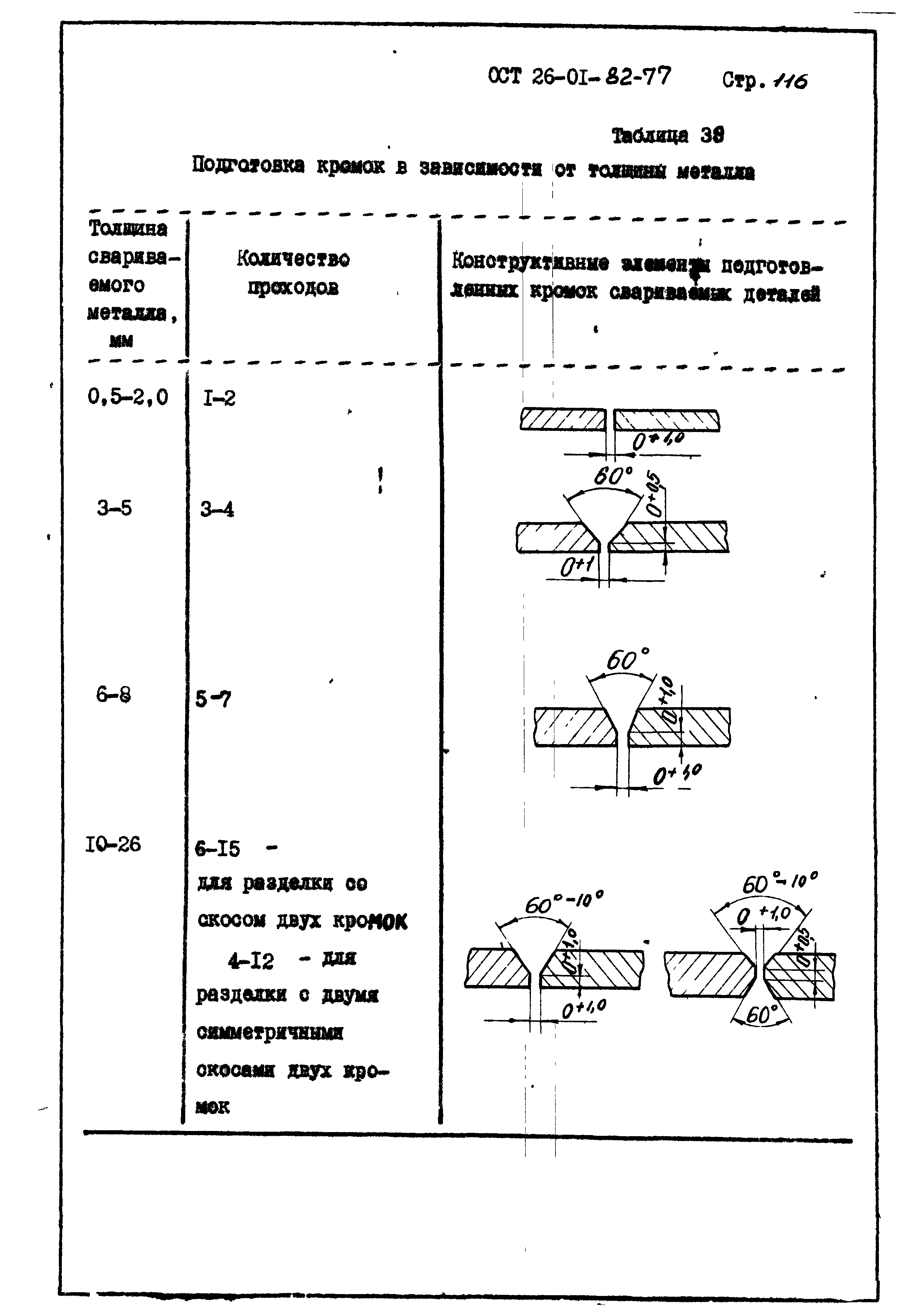 ОСТ 26-01-82-77