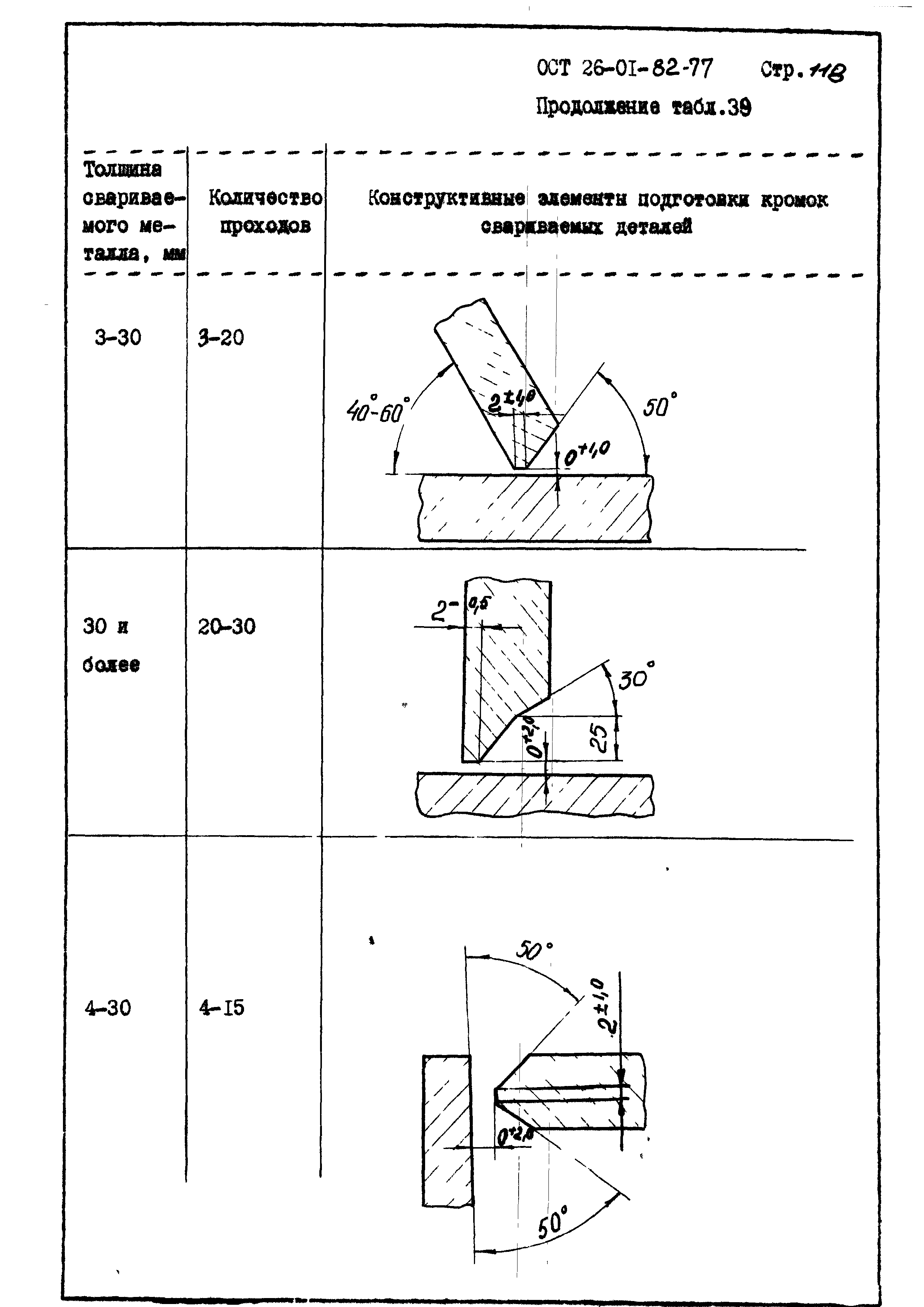 ОСТ 26-01-82-77