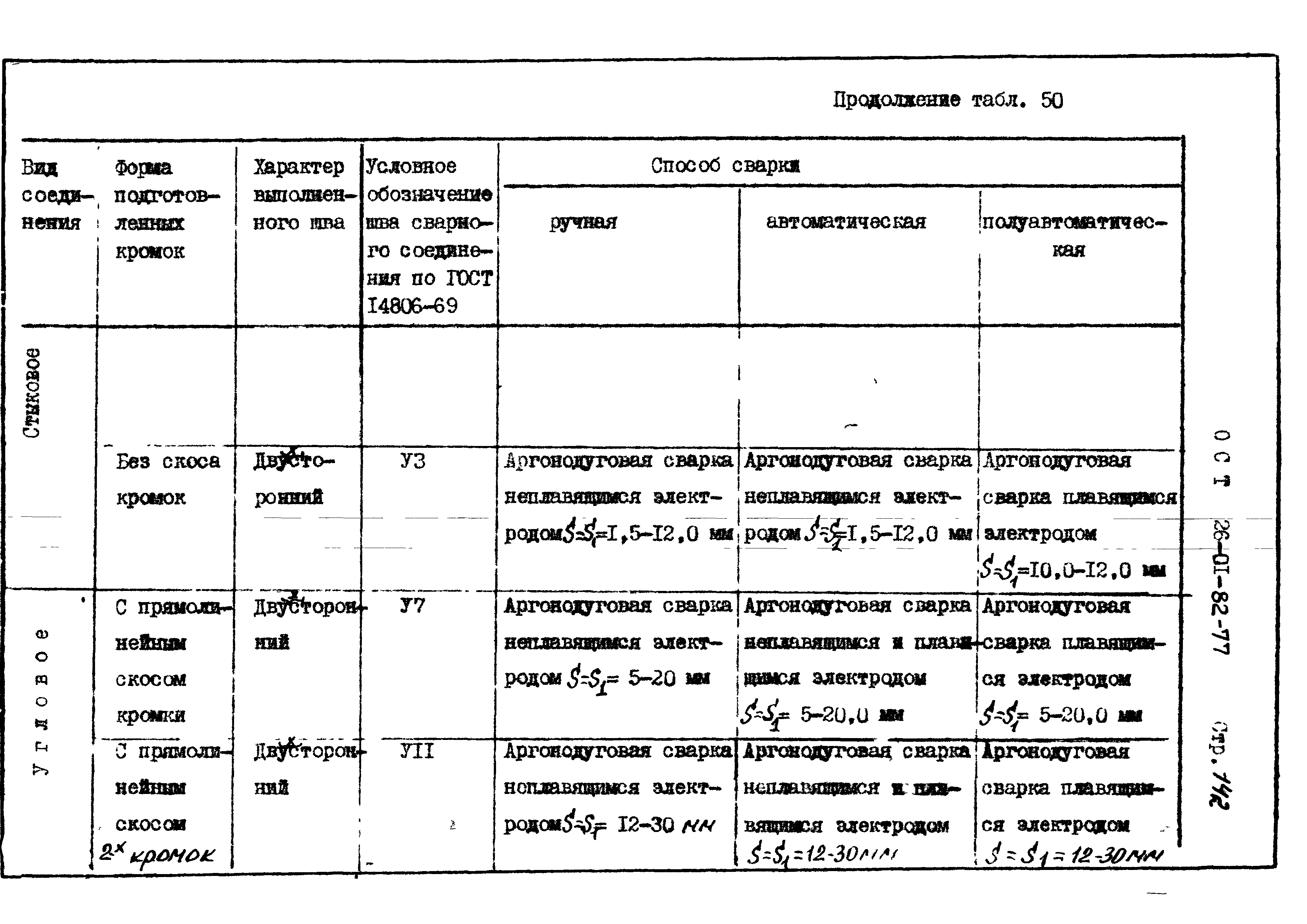 ОСТ 26-01-82-77