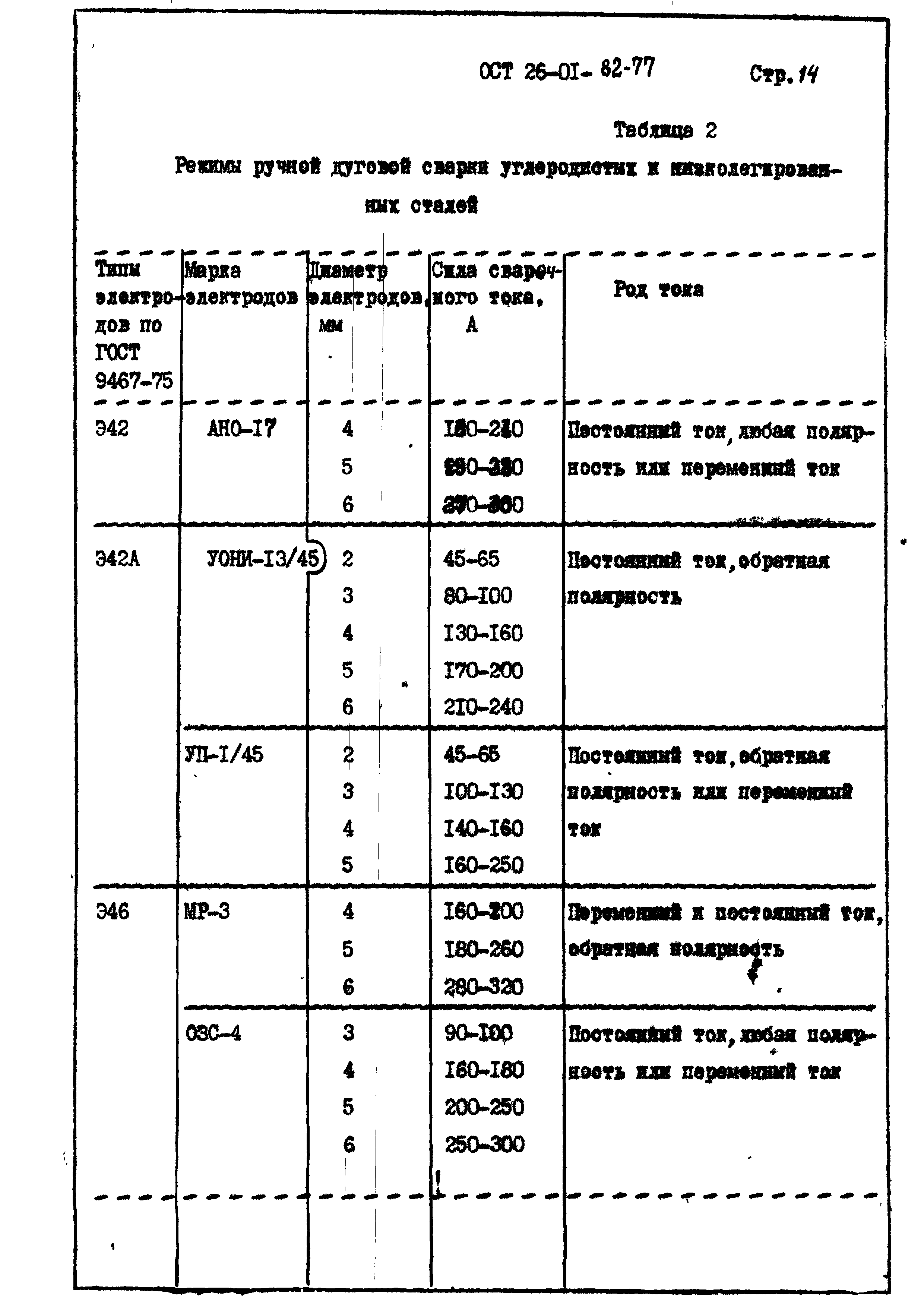 ОСТ 26-01-82-77