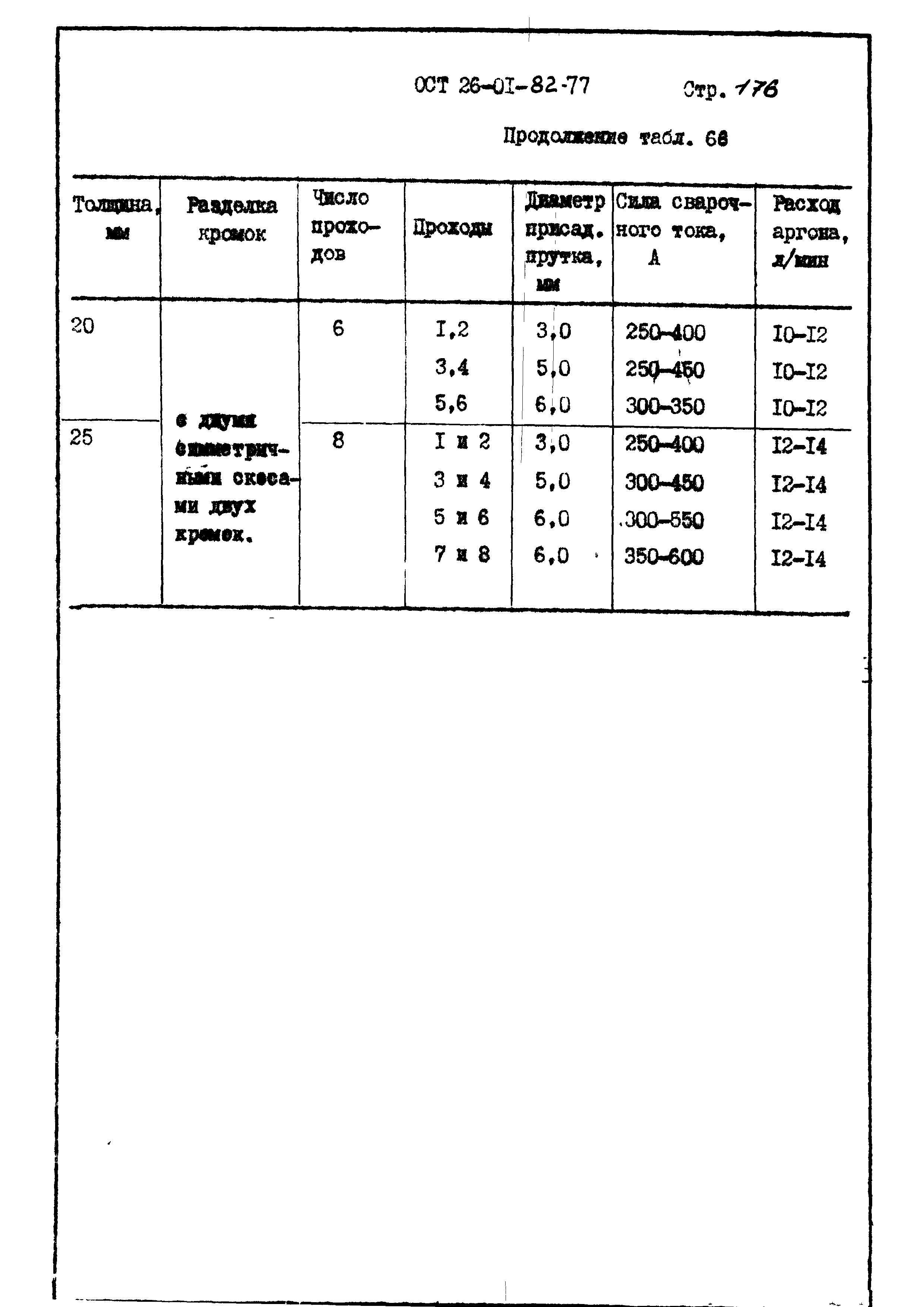 ОСТ 26-01-82-77