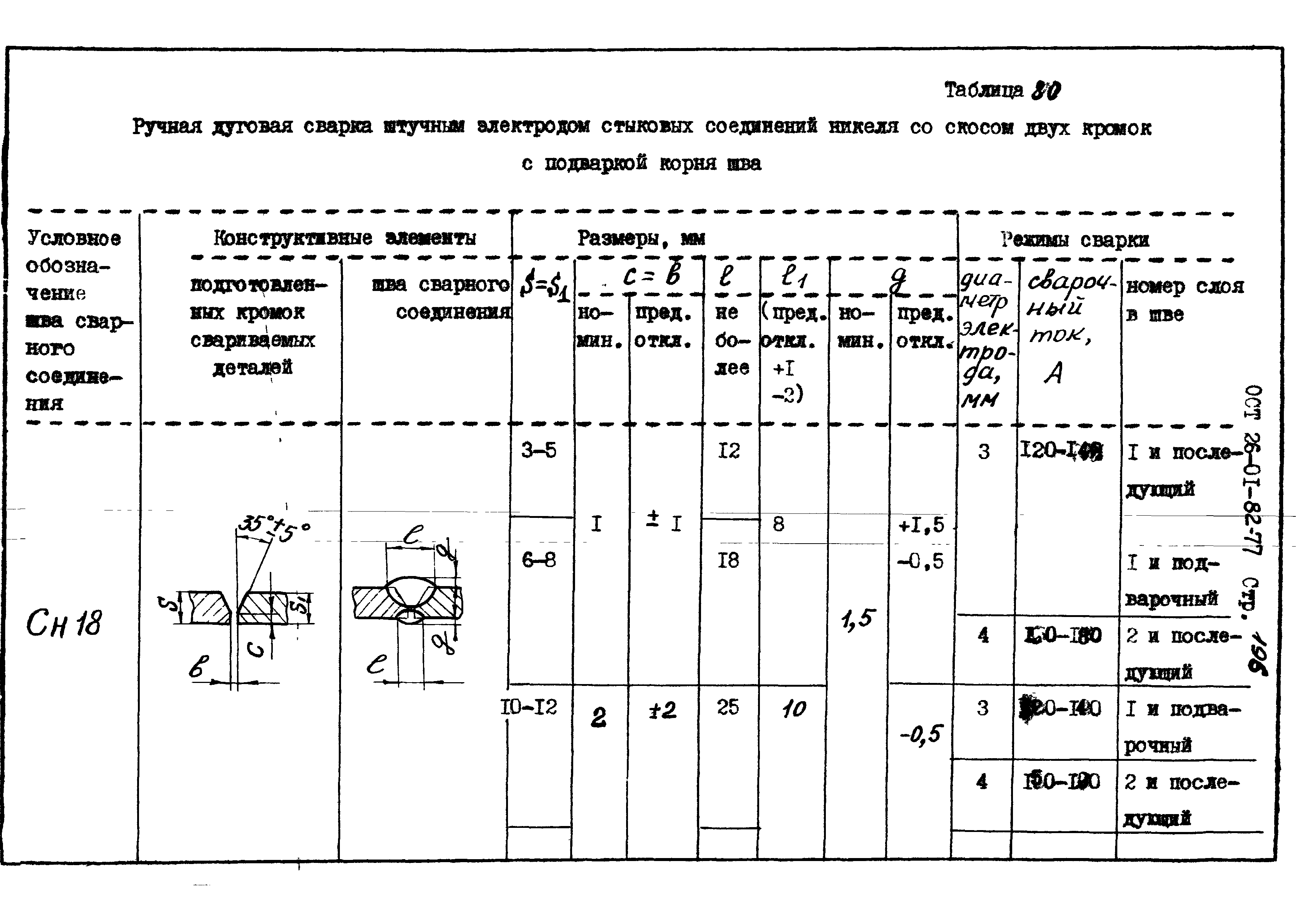 ОСТ 26-01-82-77