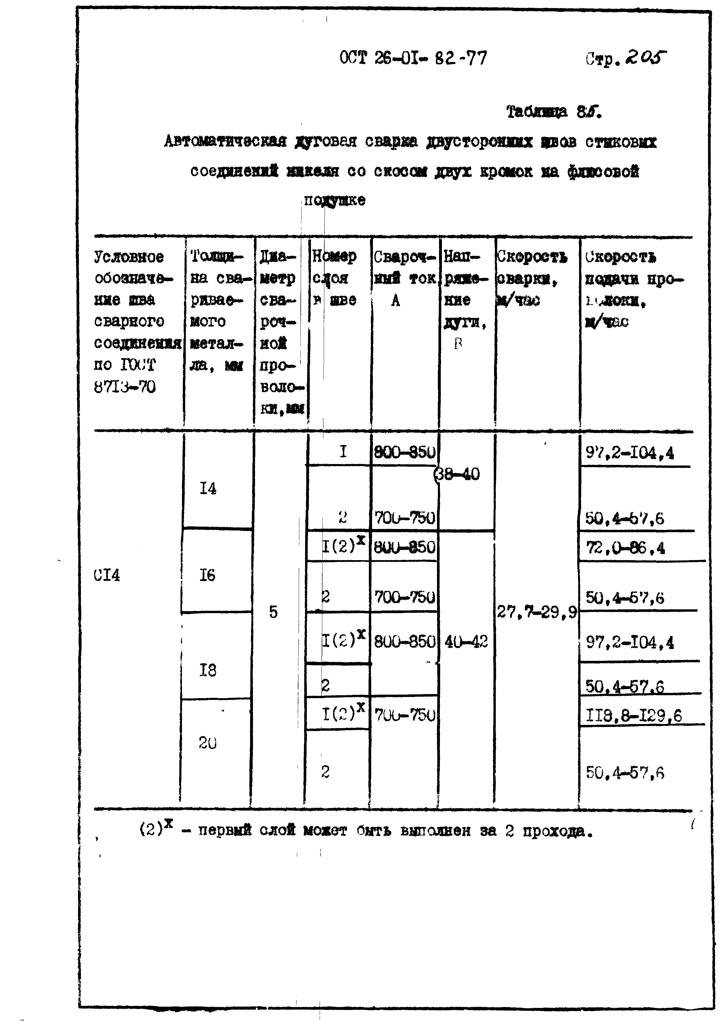 ОСТ 26-01-82-77