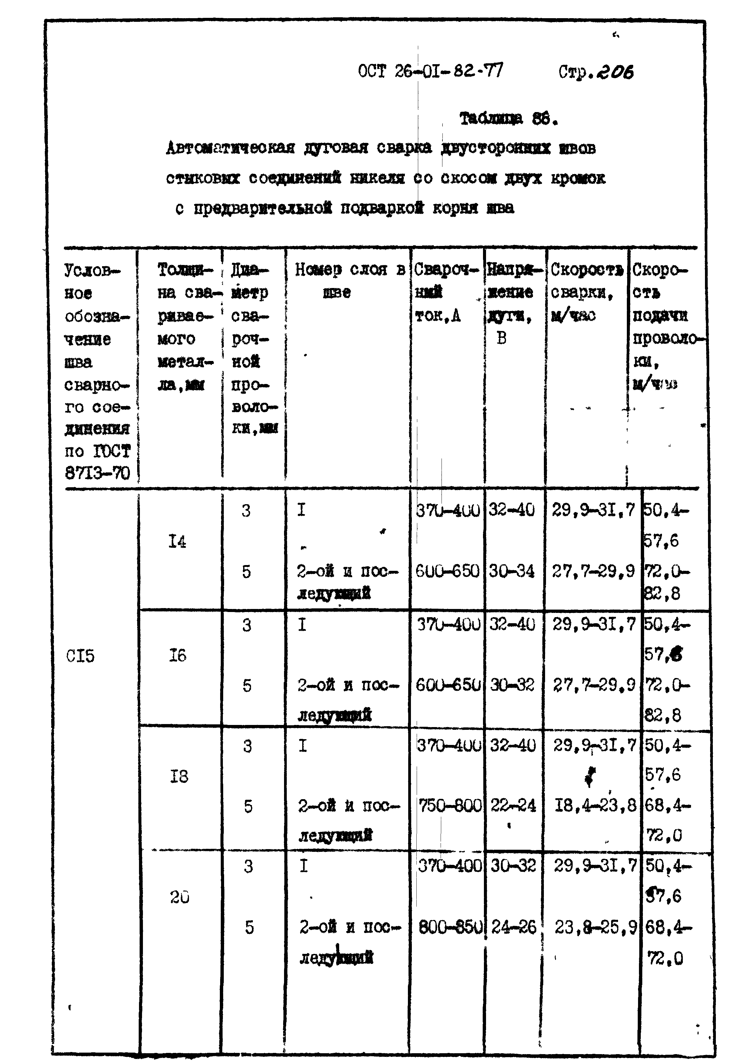 ОСТ 26-01-82-77