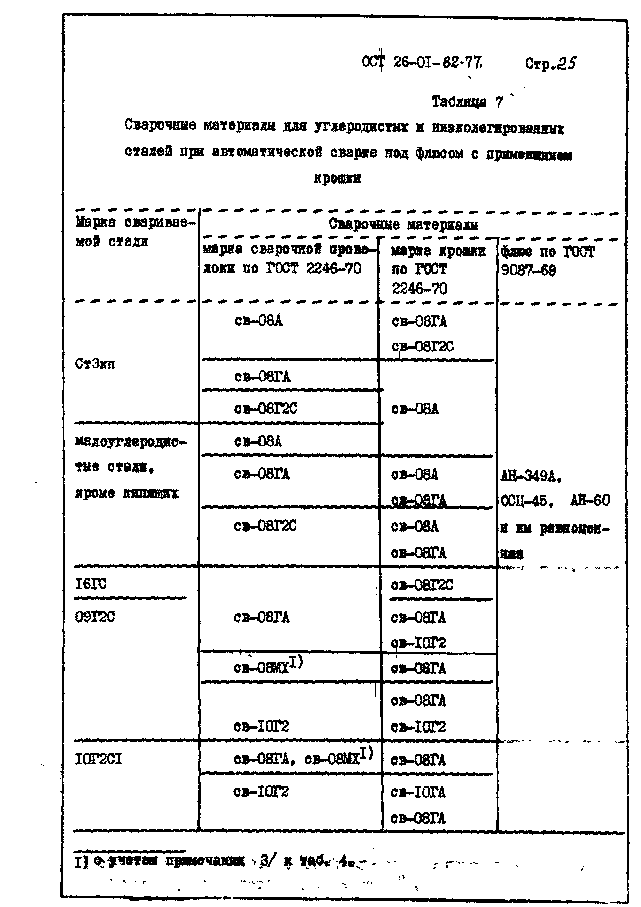 ОСТ 26-01-82-77