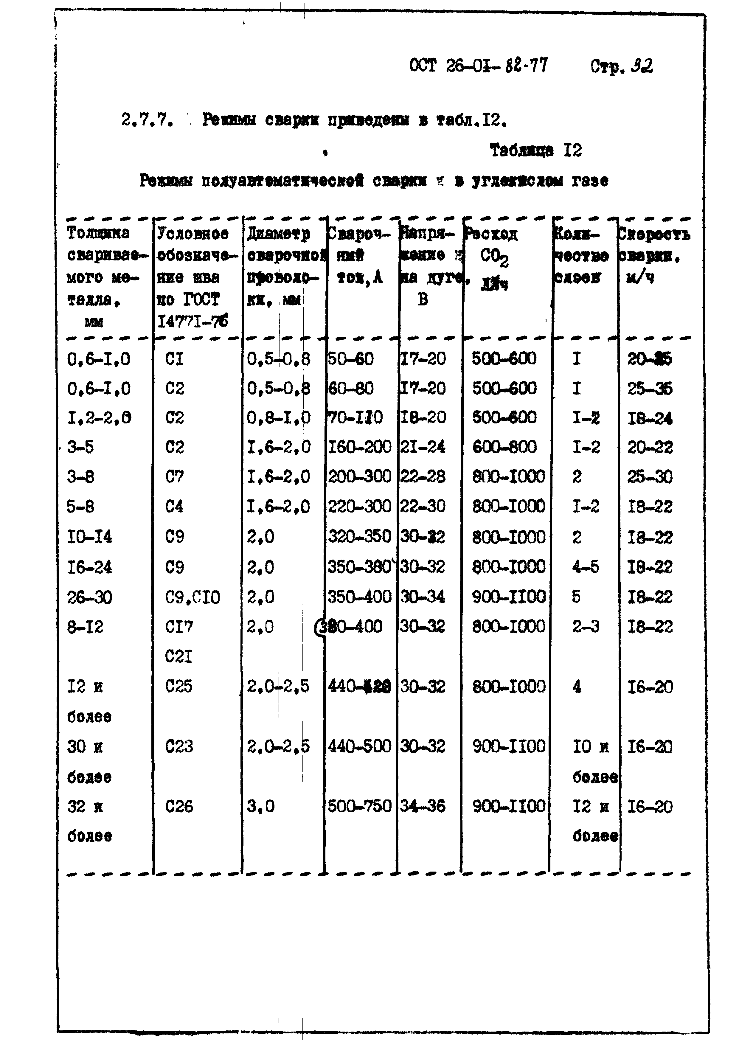 ОСТ 26-01-82-77