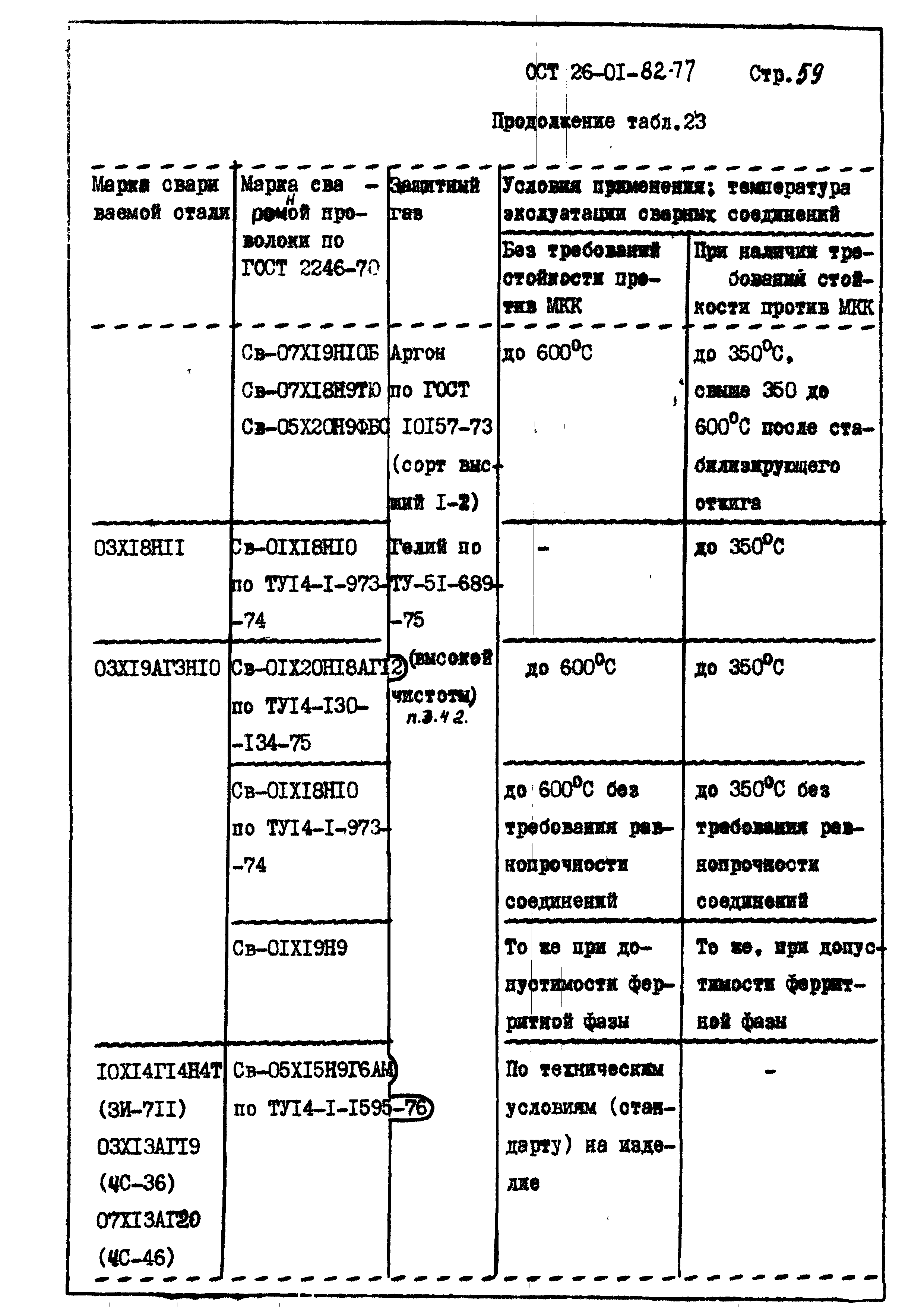 ОСТ 26-01-82-77