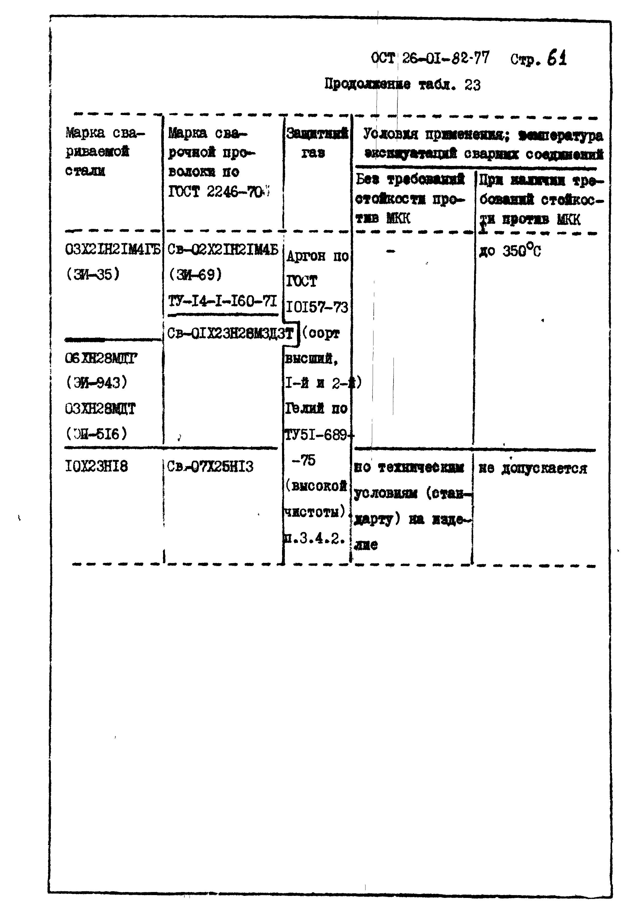 ОСТ 26-01-82-77