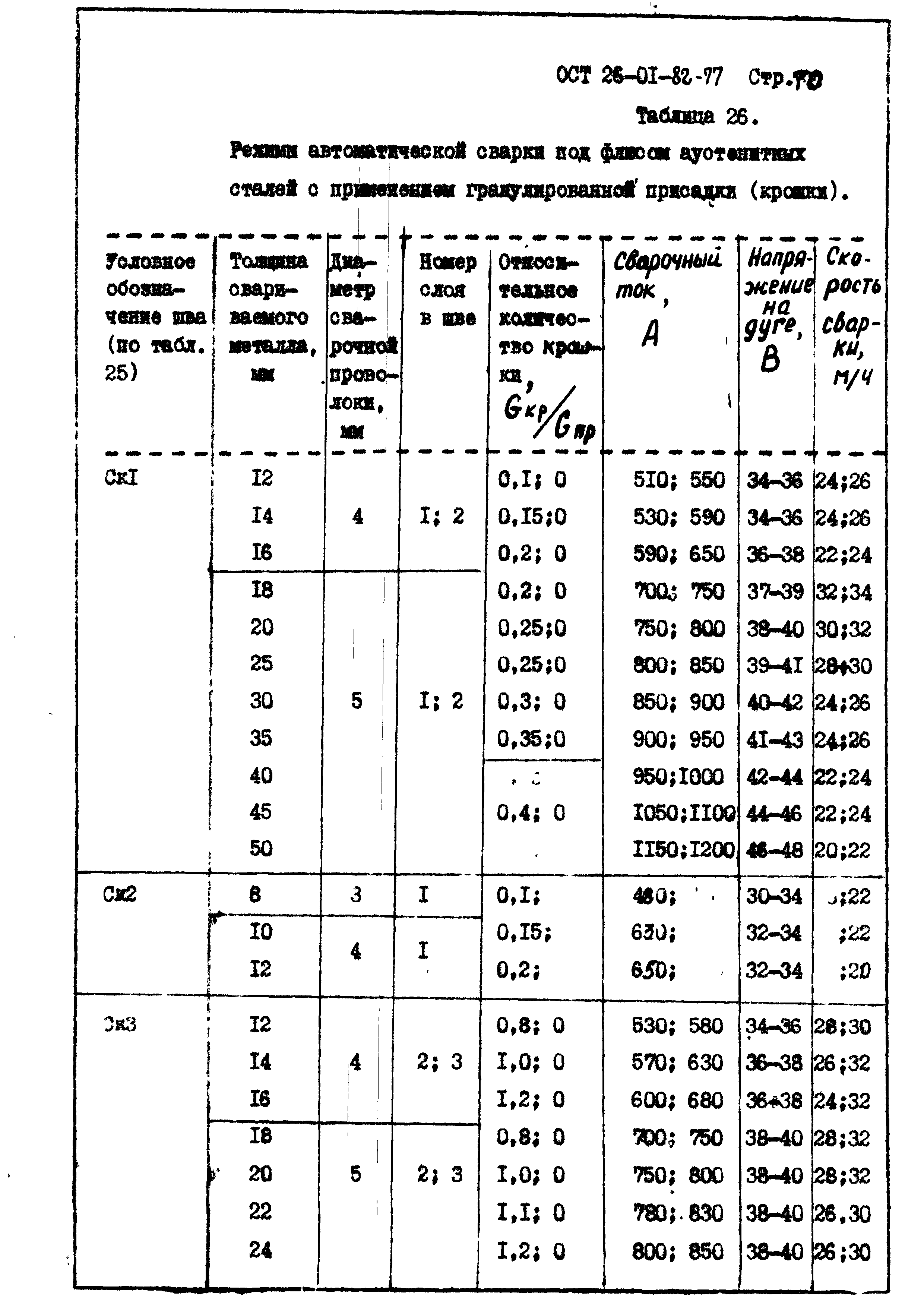 ОСТ 26-01-82-77