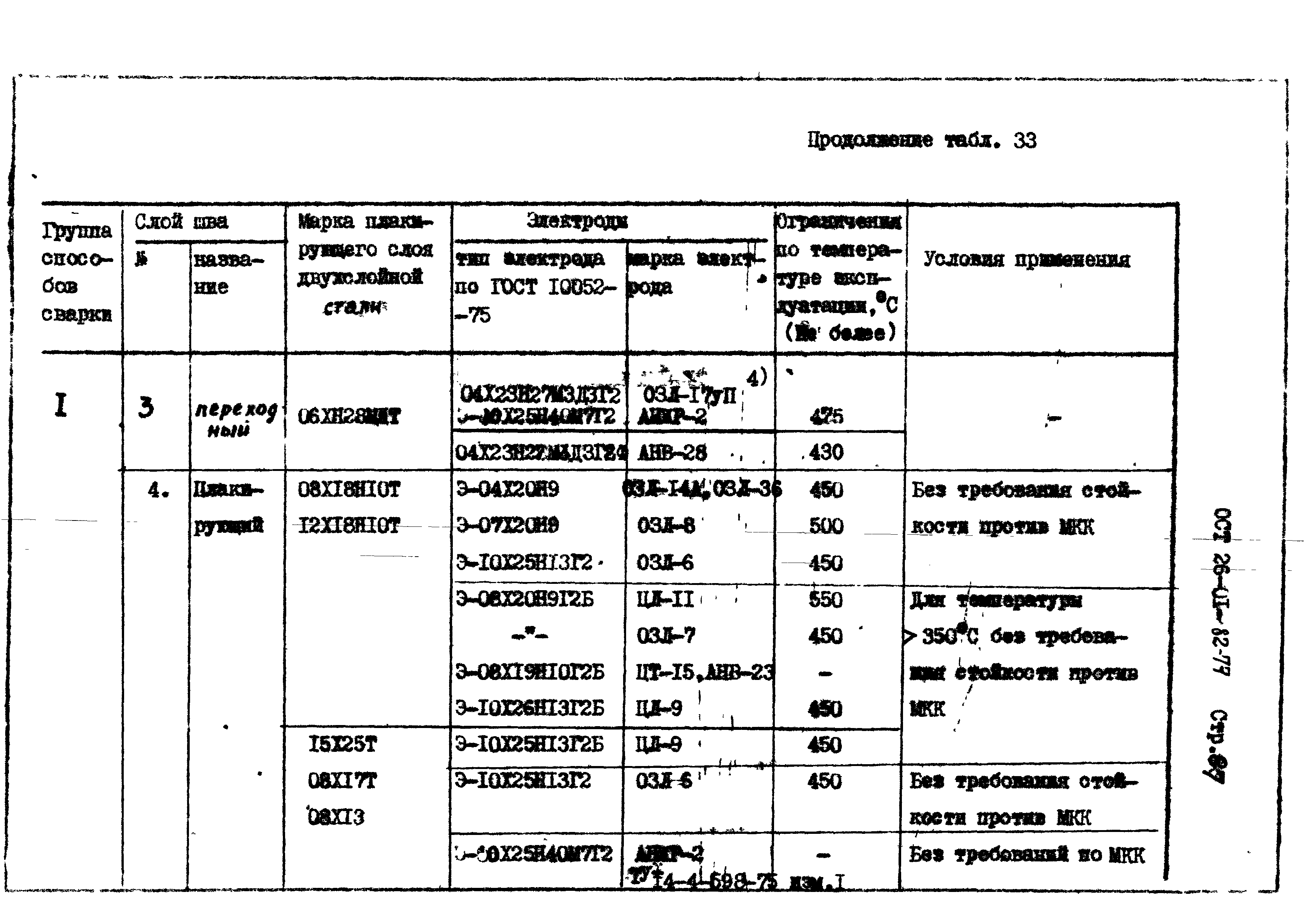 ОСТ 26-01-82-77