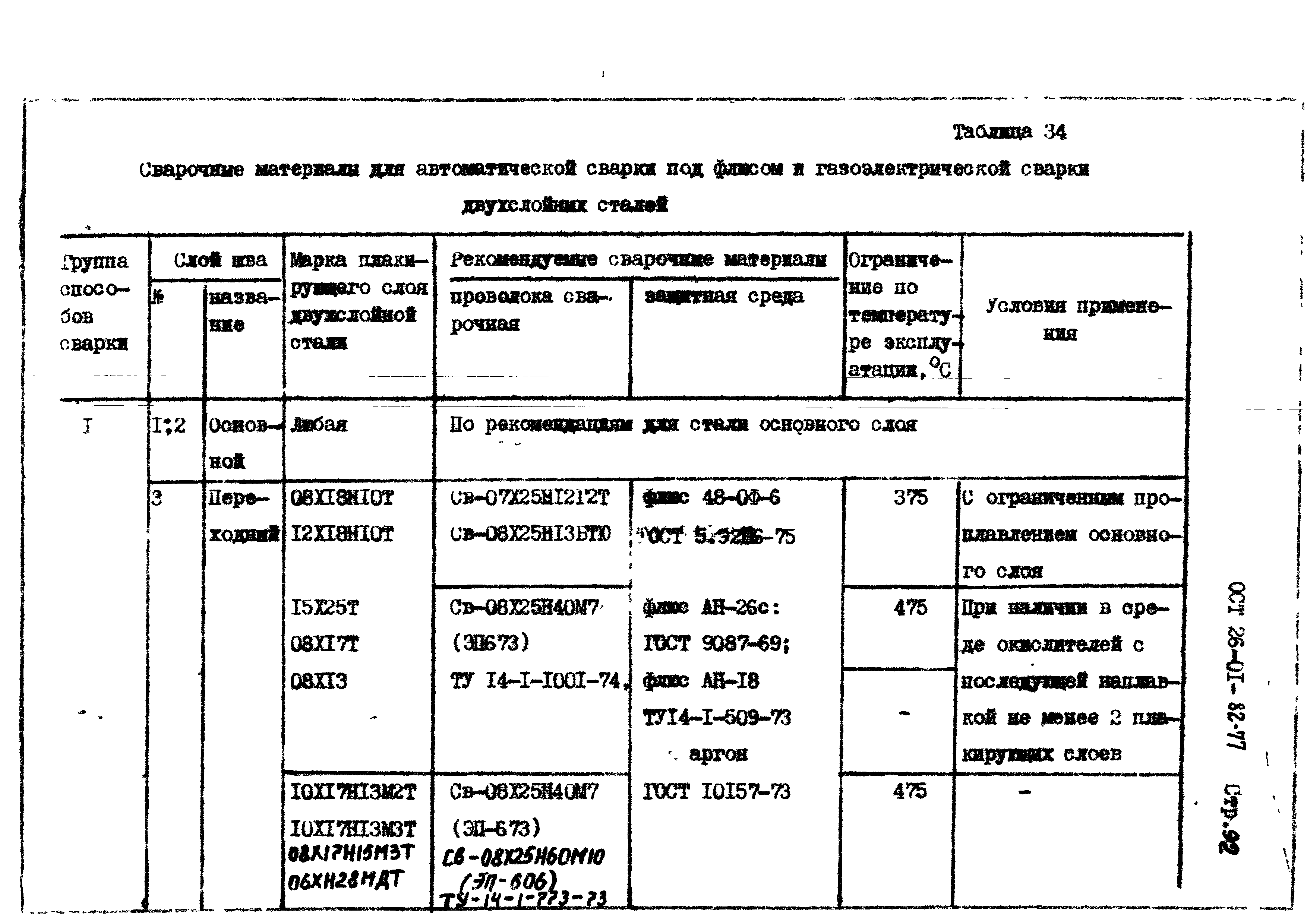 ОСТ 26-01-82-77