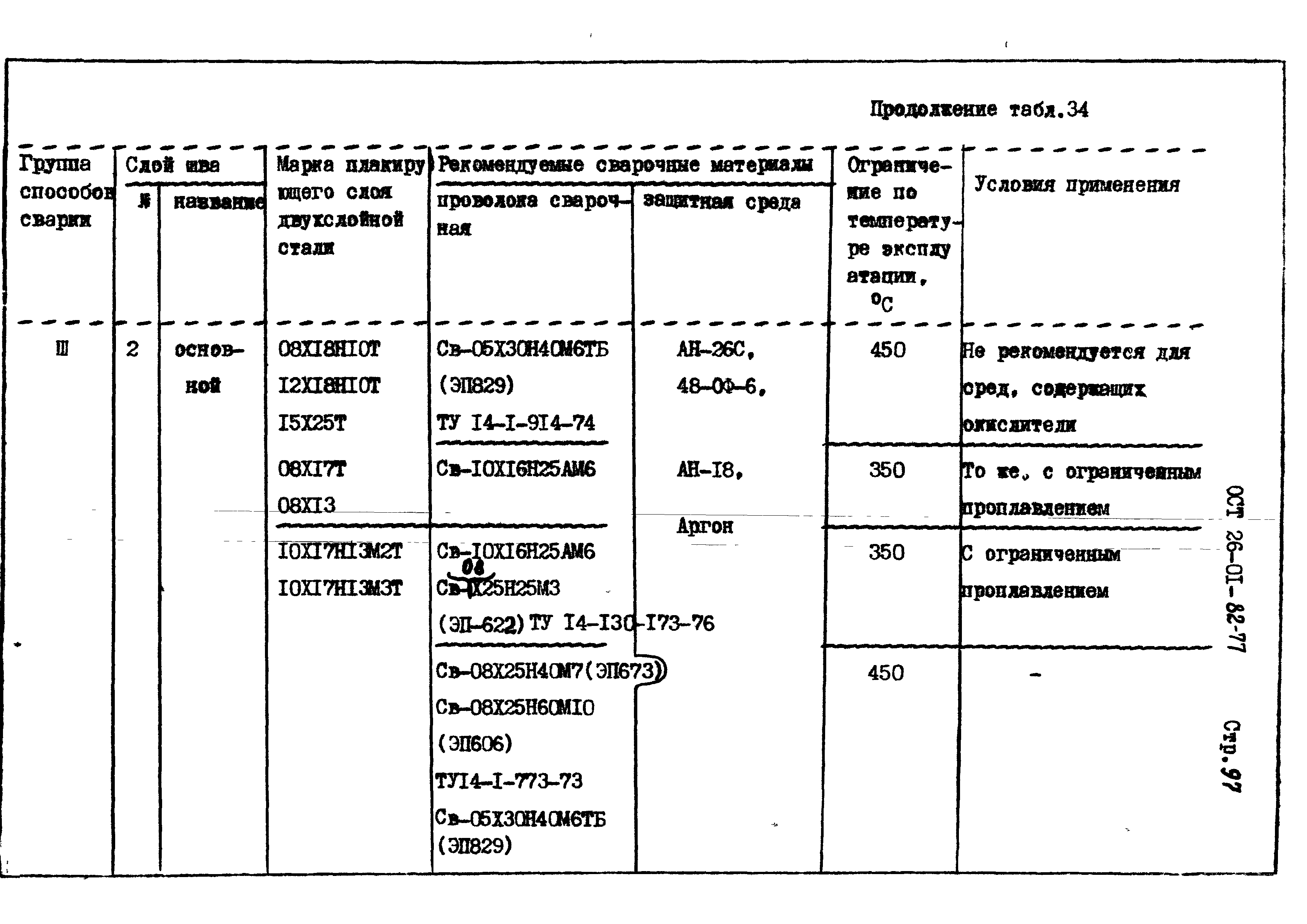 ОСТ 26-01-82-77