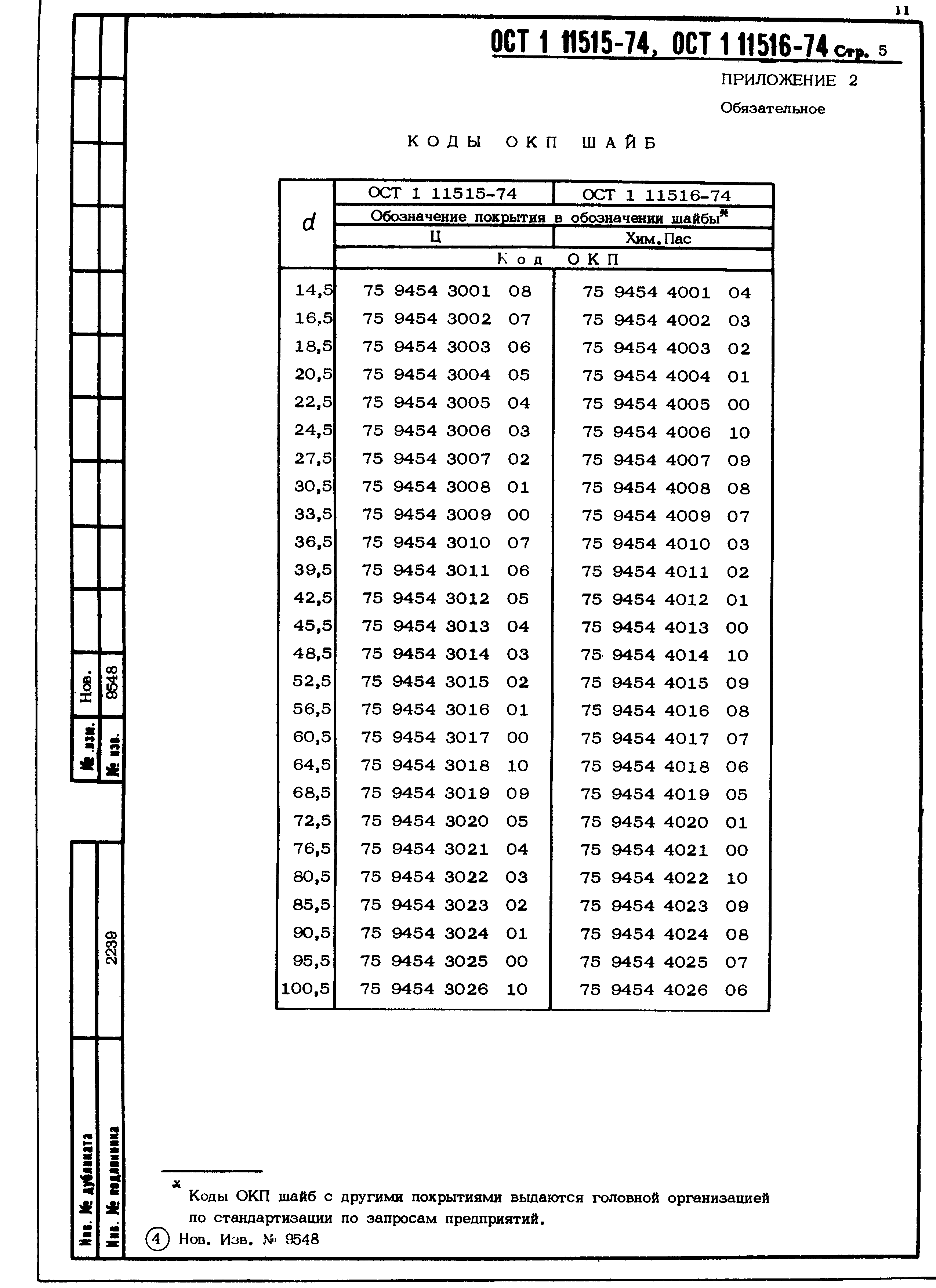 ОСТ 1 11515-74