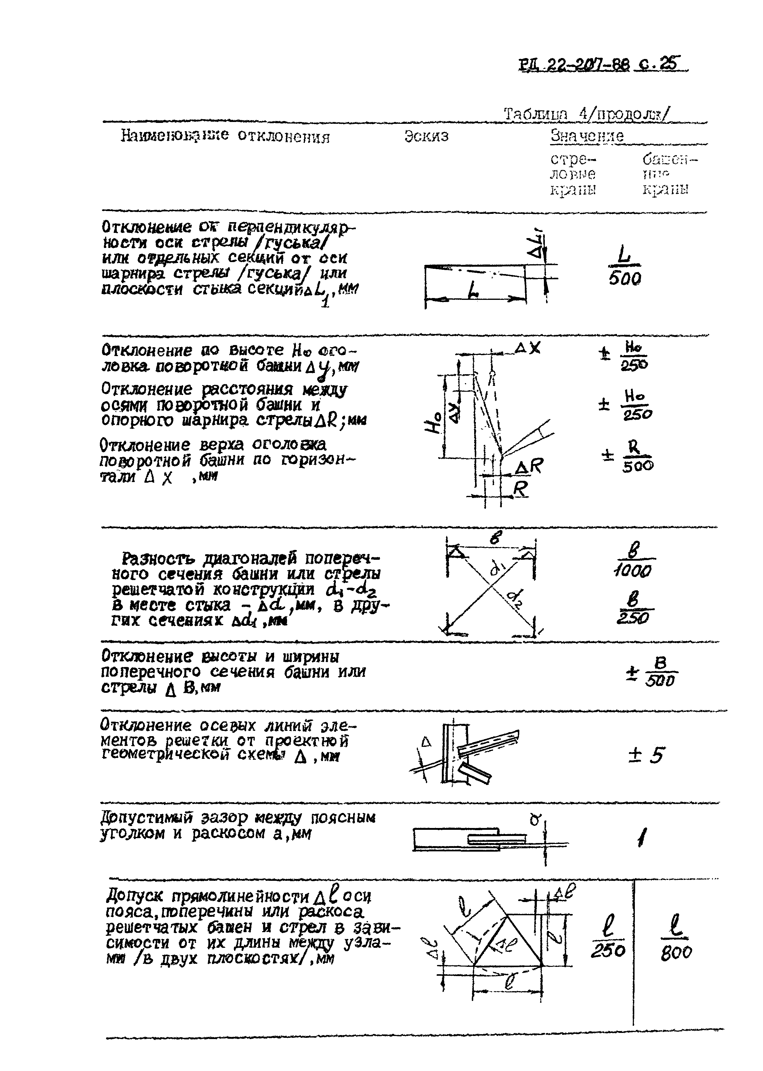 РД 22-207-88