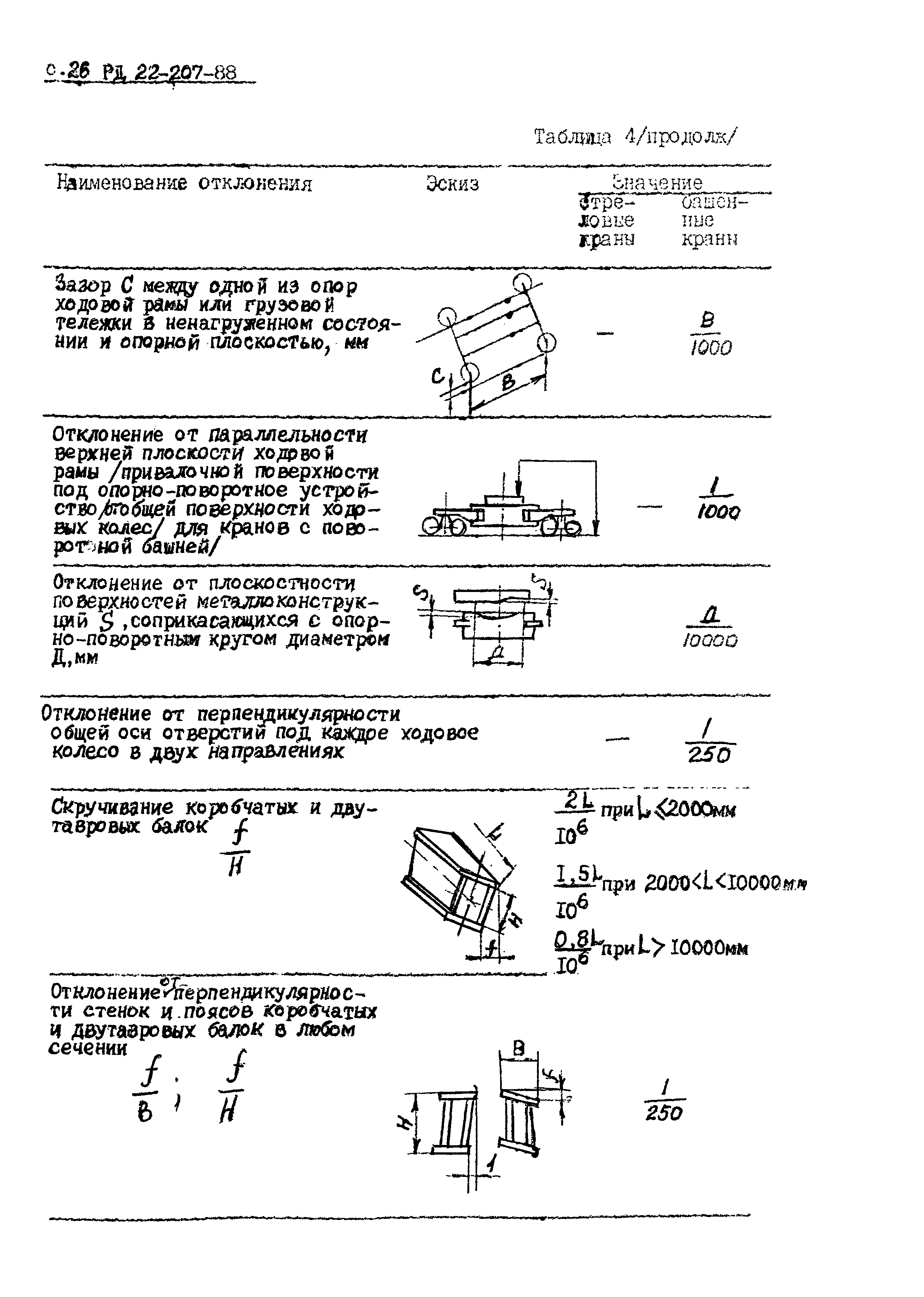 РД 22-207-88