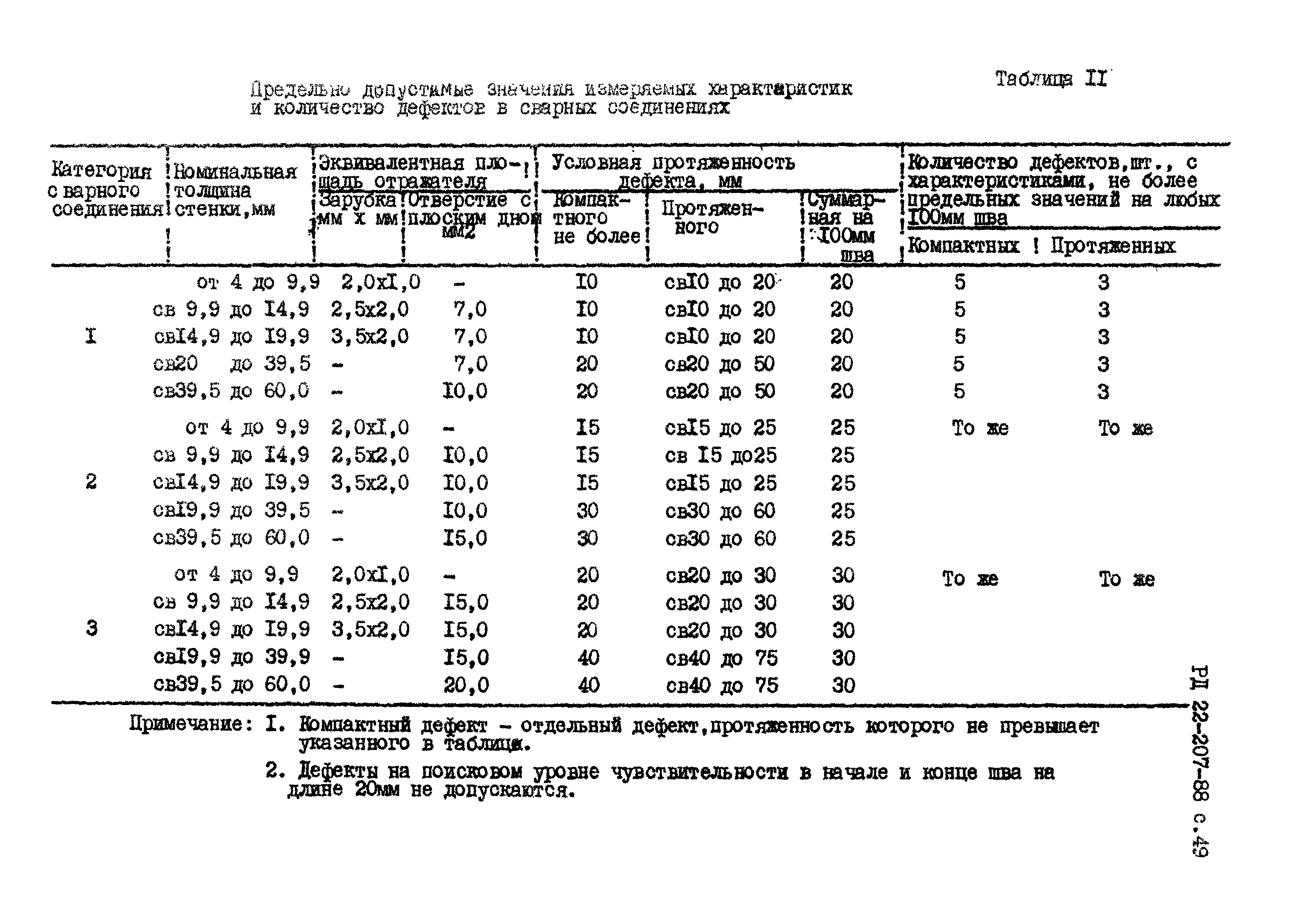 РД 22-207-88