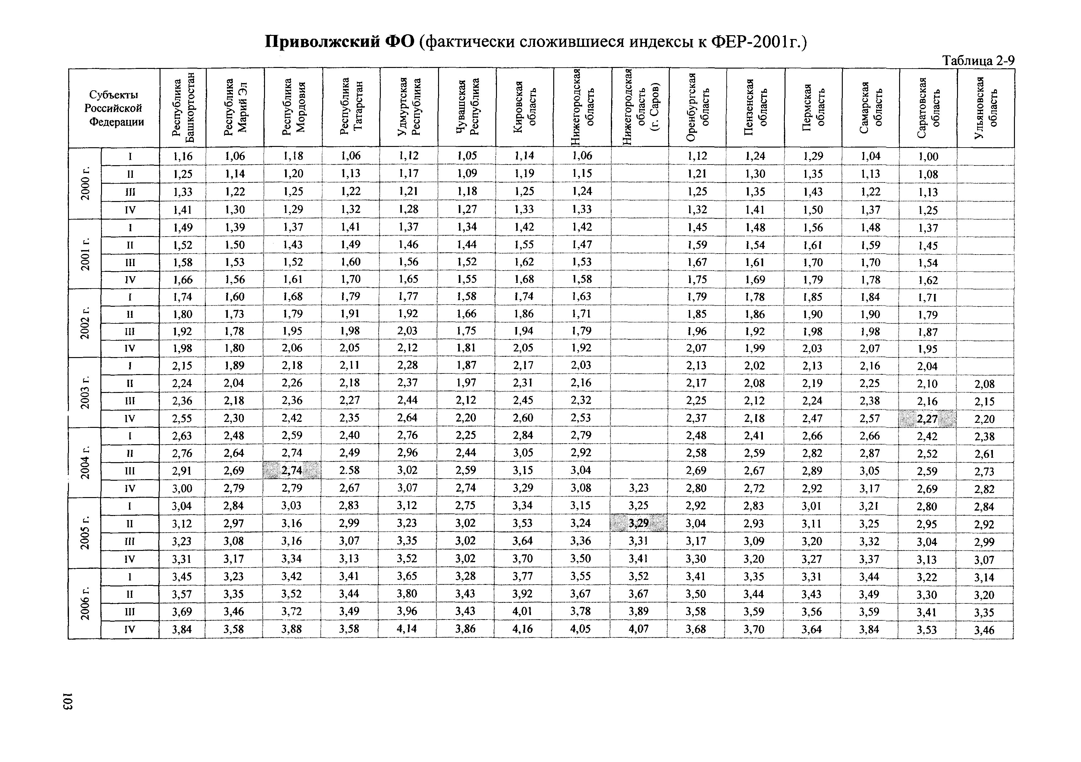 Сборник ППСС - 2007.01