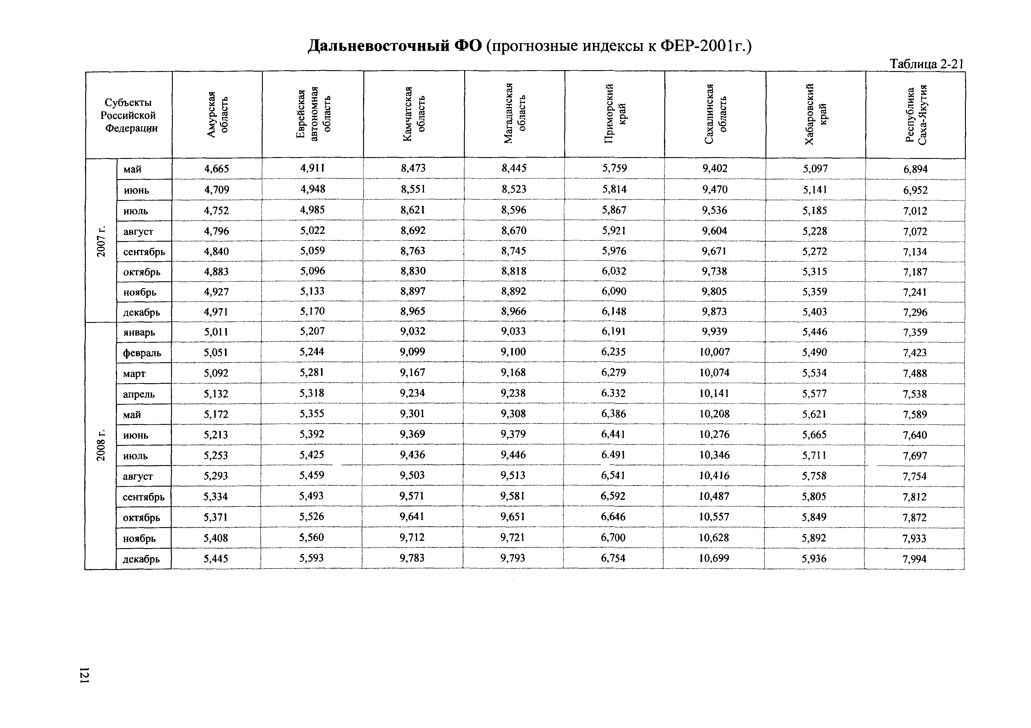 Сборник ППСС - 2007.01