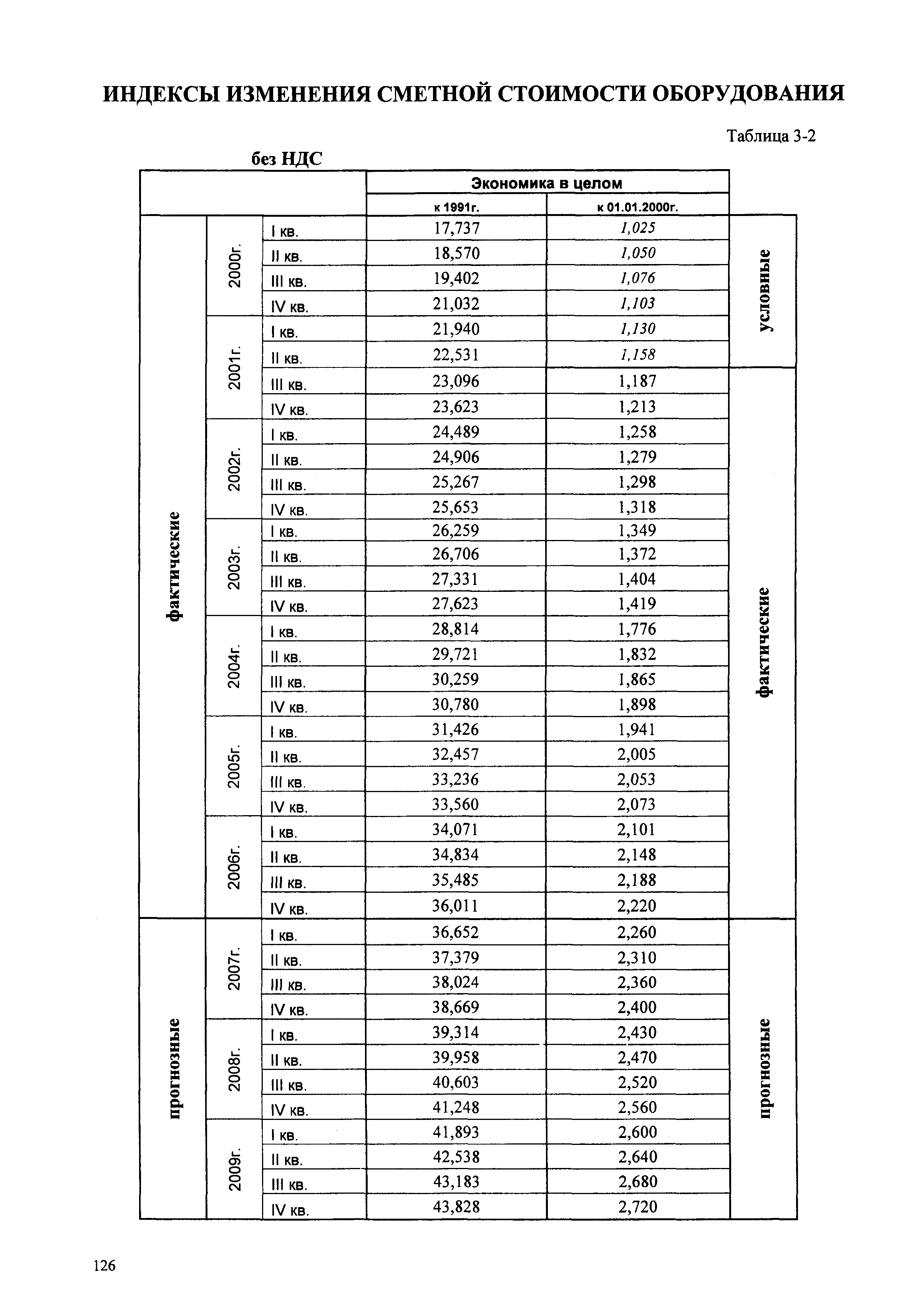 Сборник ППСС - 2007.01