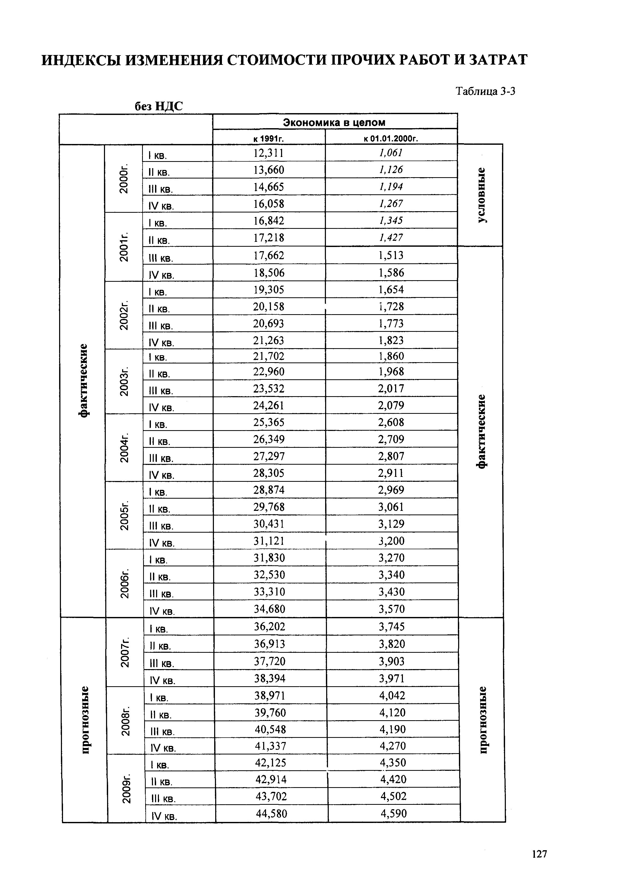 Сборник ППСС - 2007.01