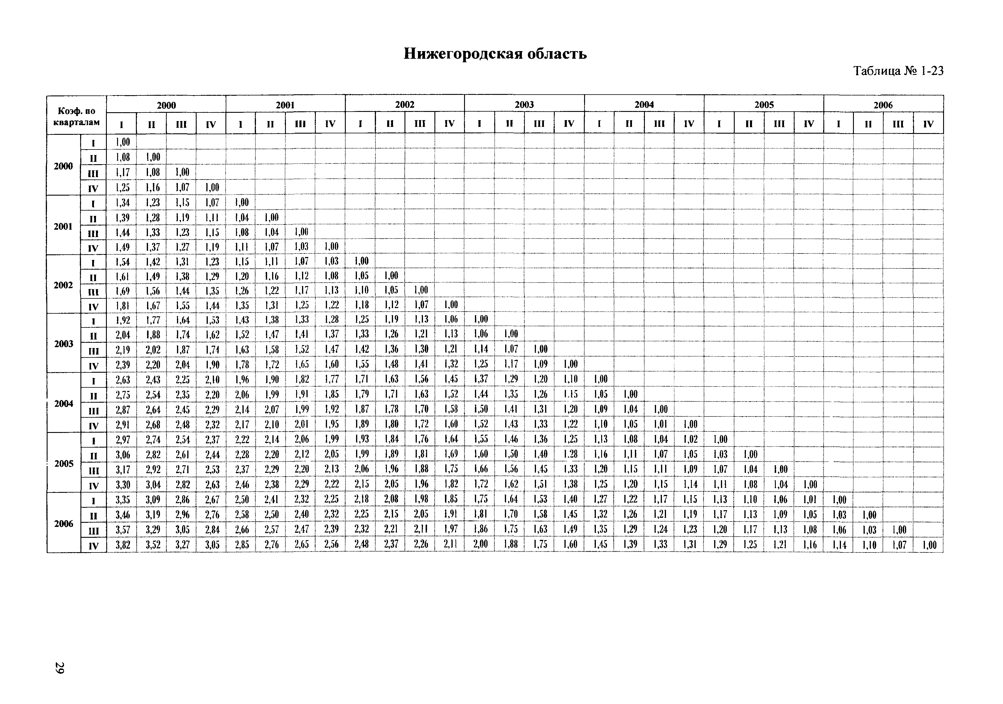 Сборник ППСС - 2007.01