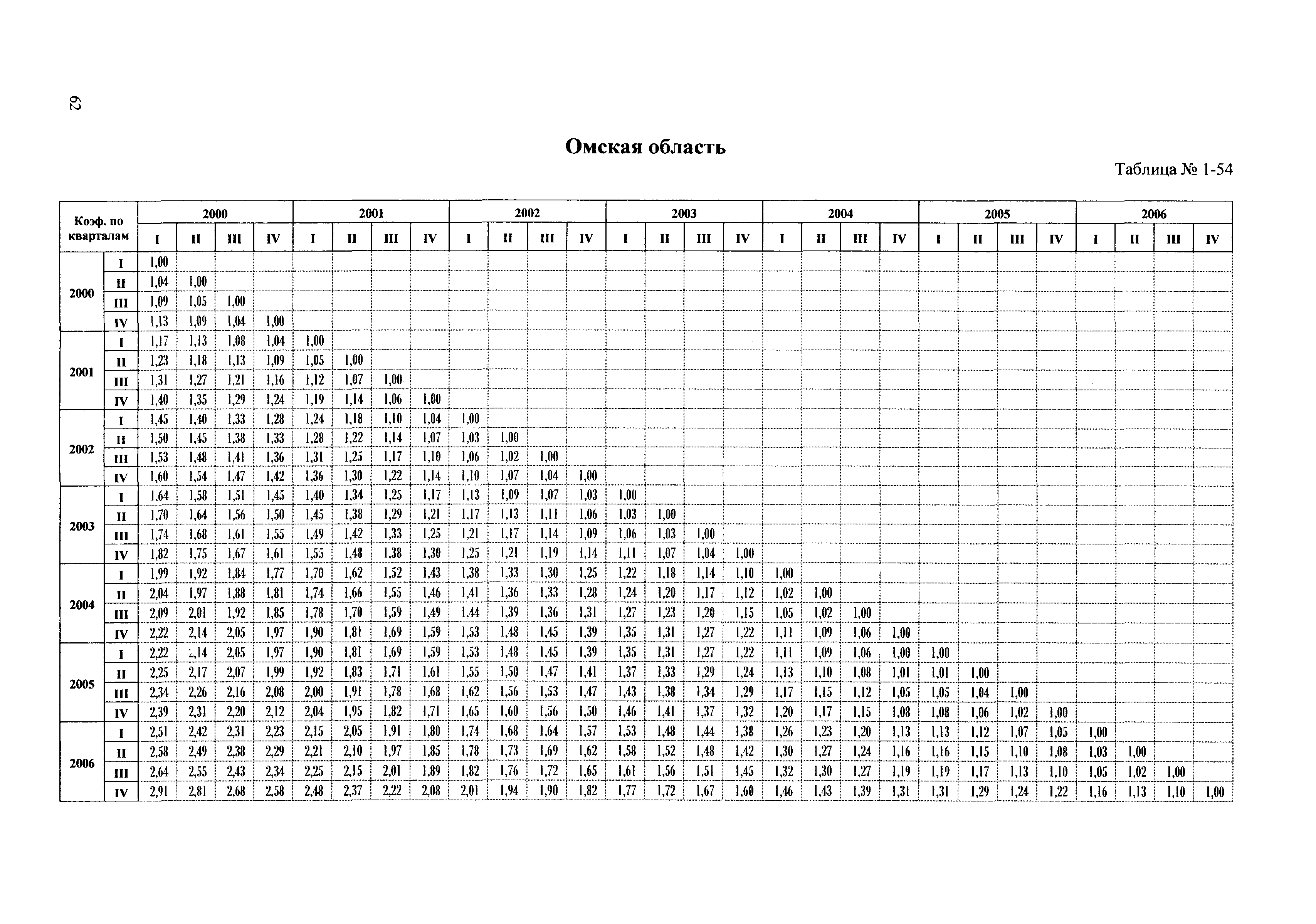 Сборник ППСС - 2007.01