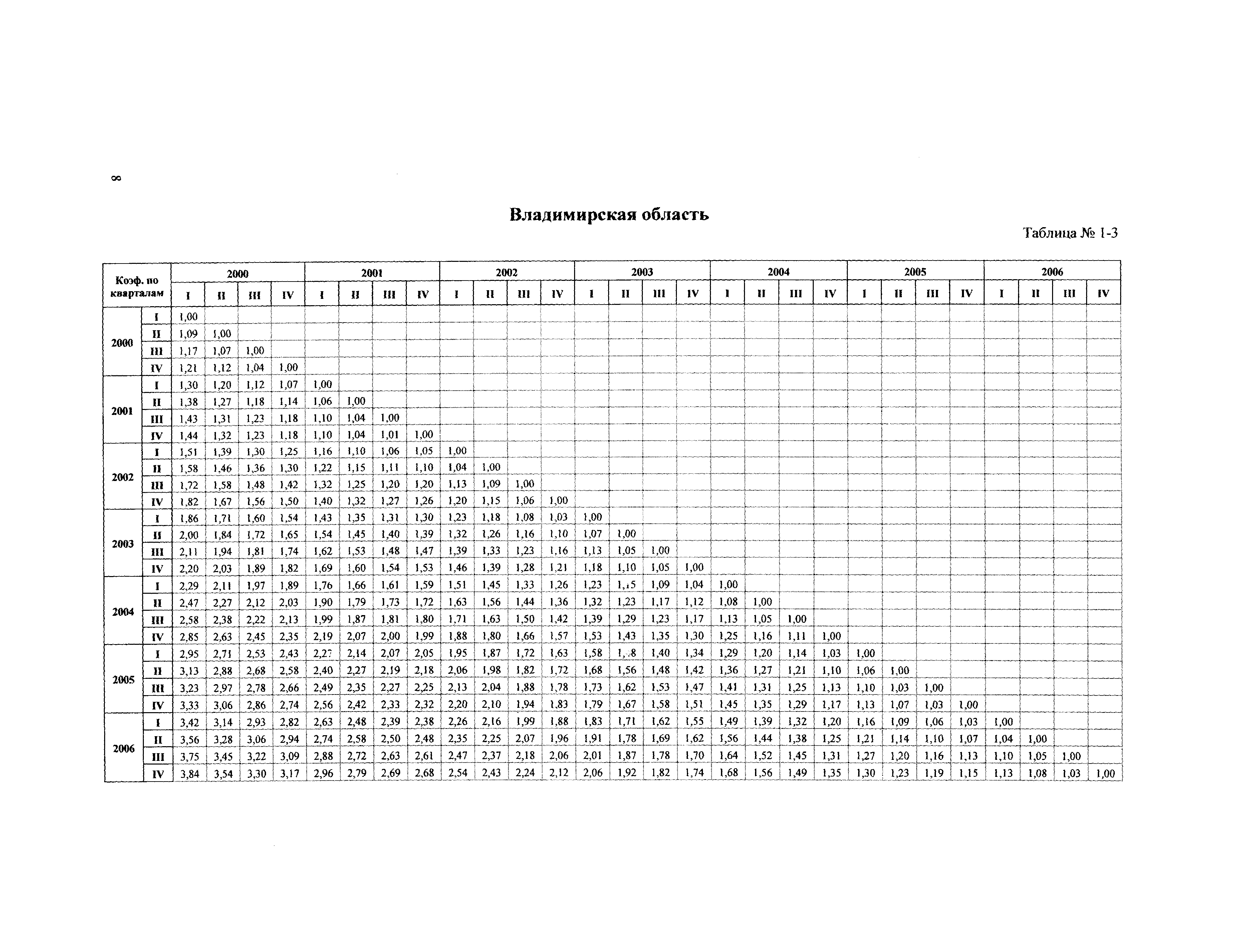 Сборник ППСС - 2007.01