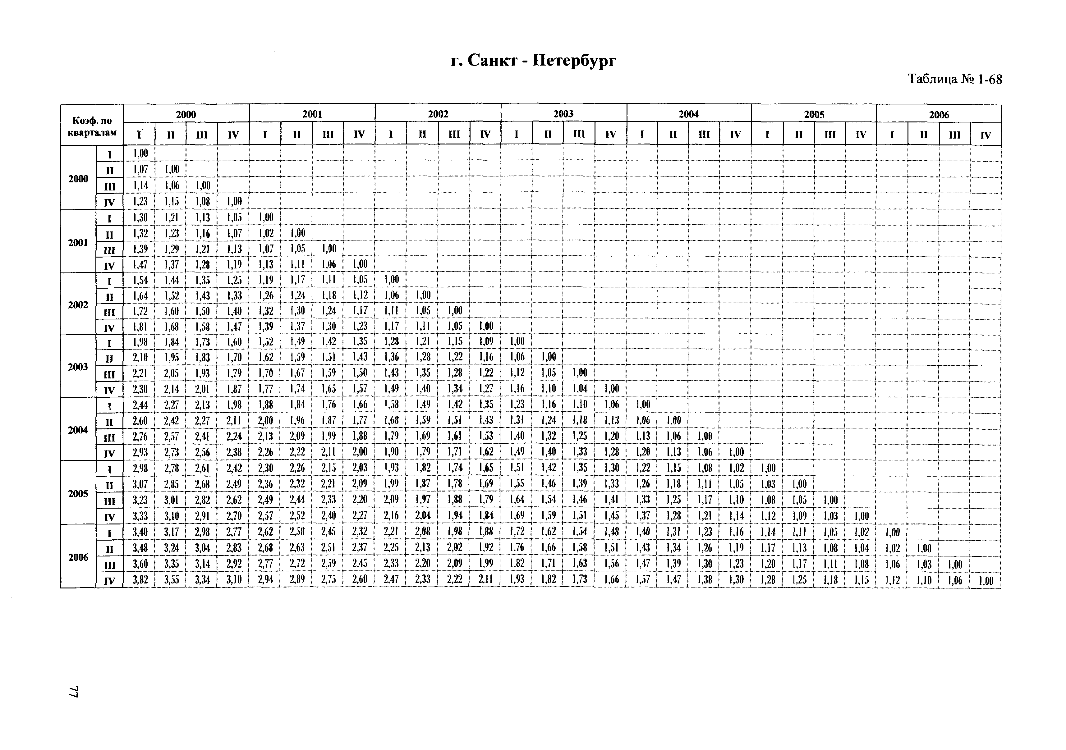 Сборник ППСС - 2007.01