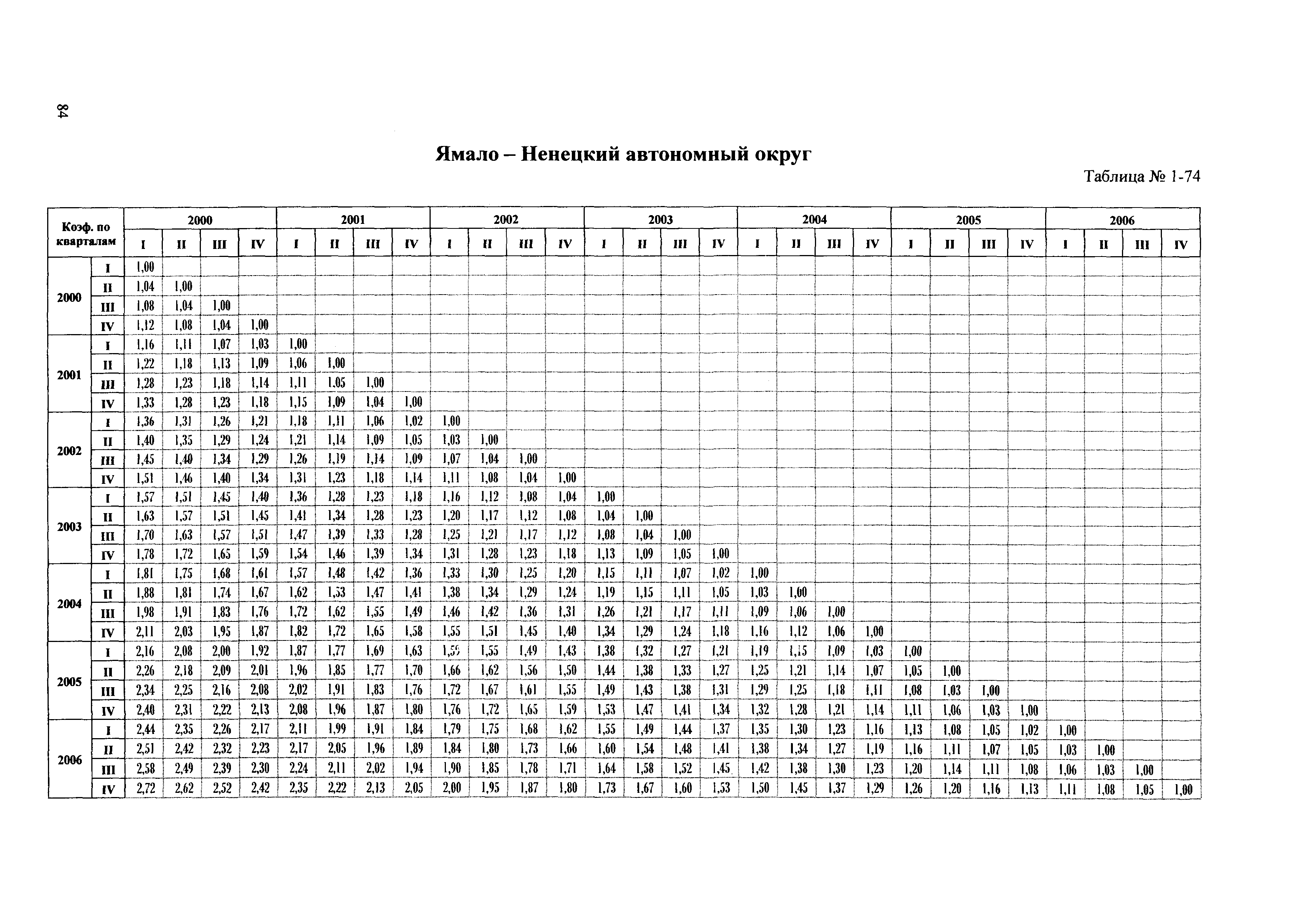 Сборник ППСС - 2007.01