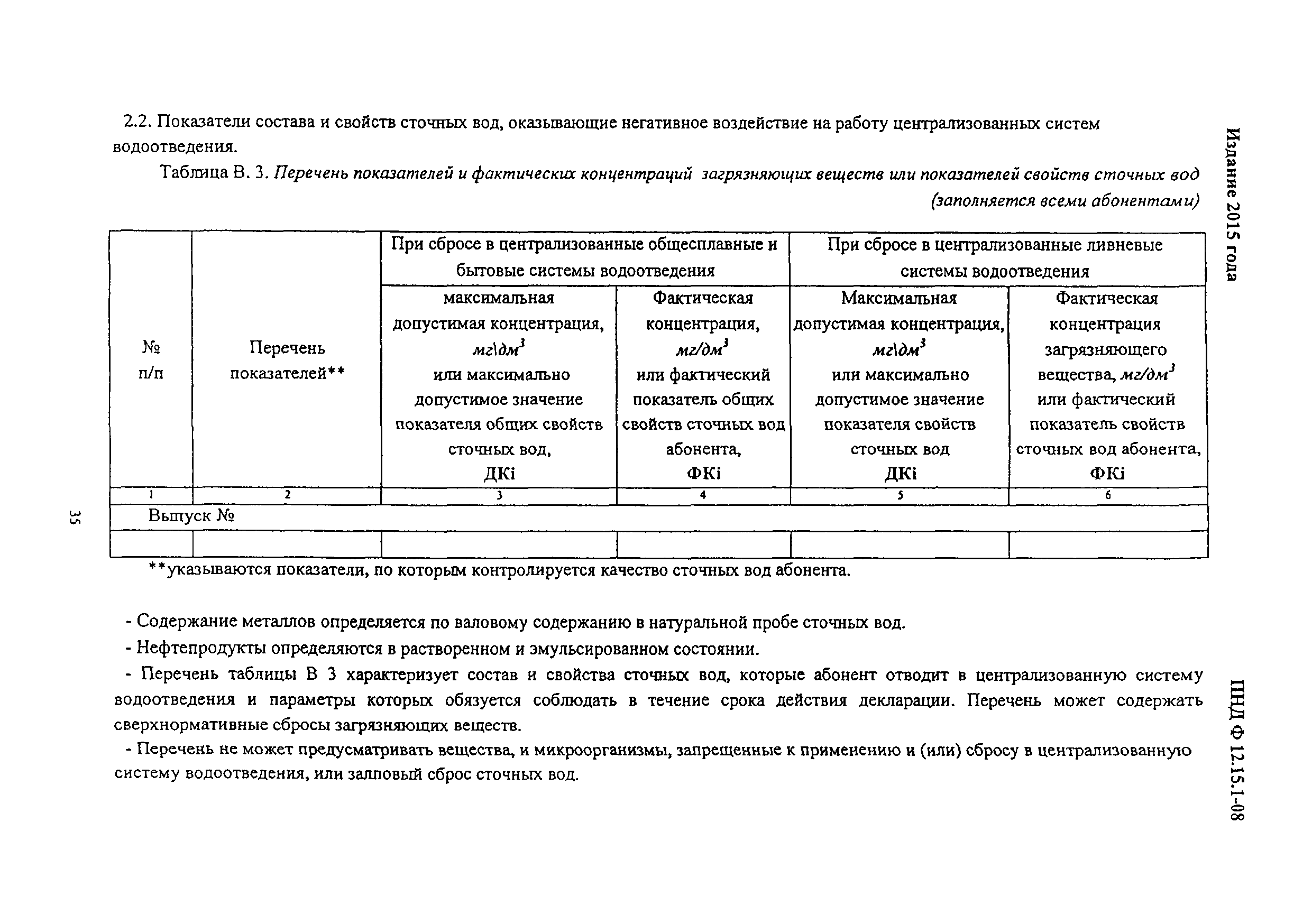 ПНД Ф 12.15.1-08