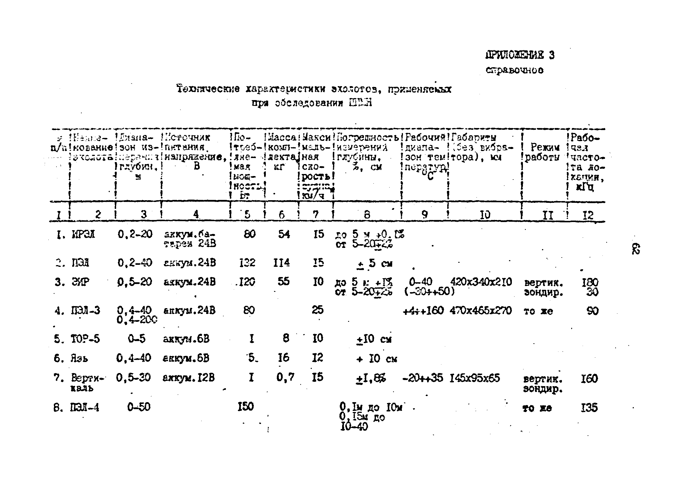 РД 39-30-1060-84