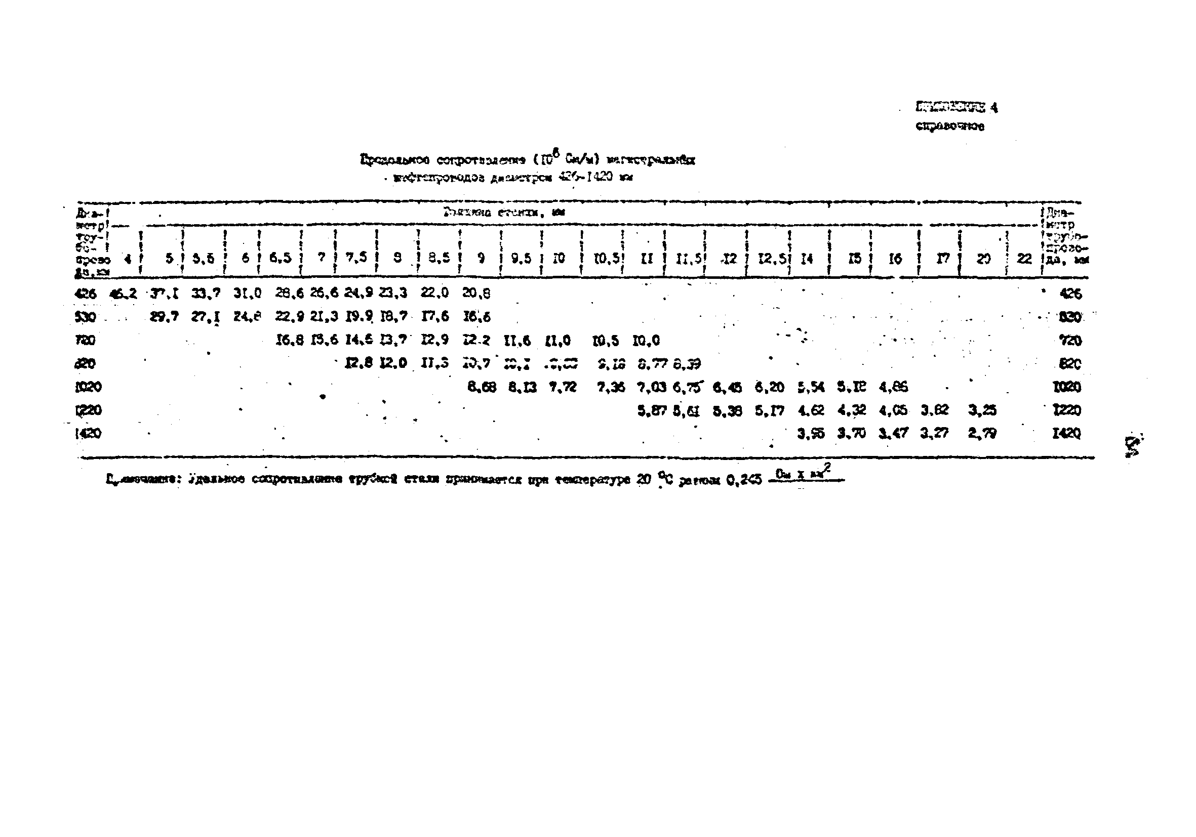 РД 39-30-1060-84