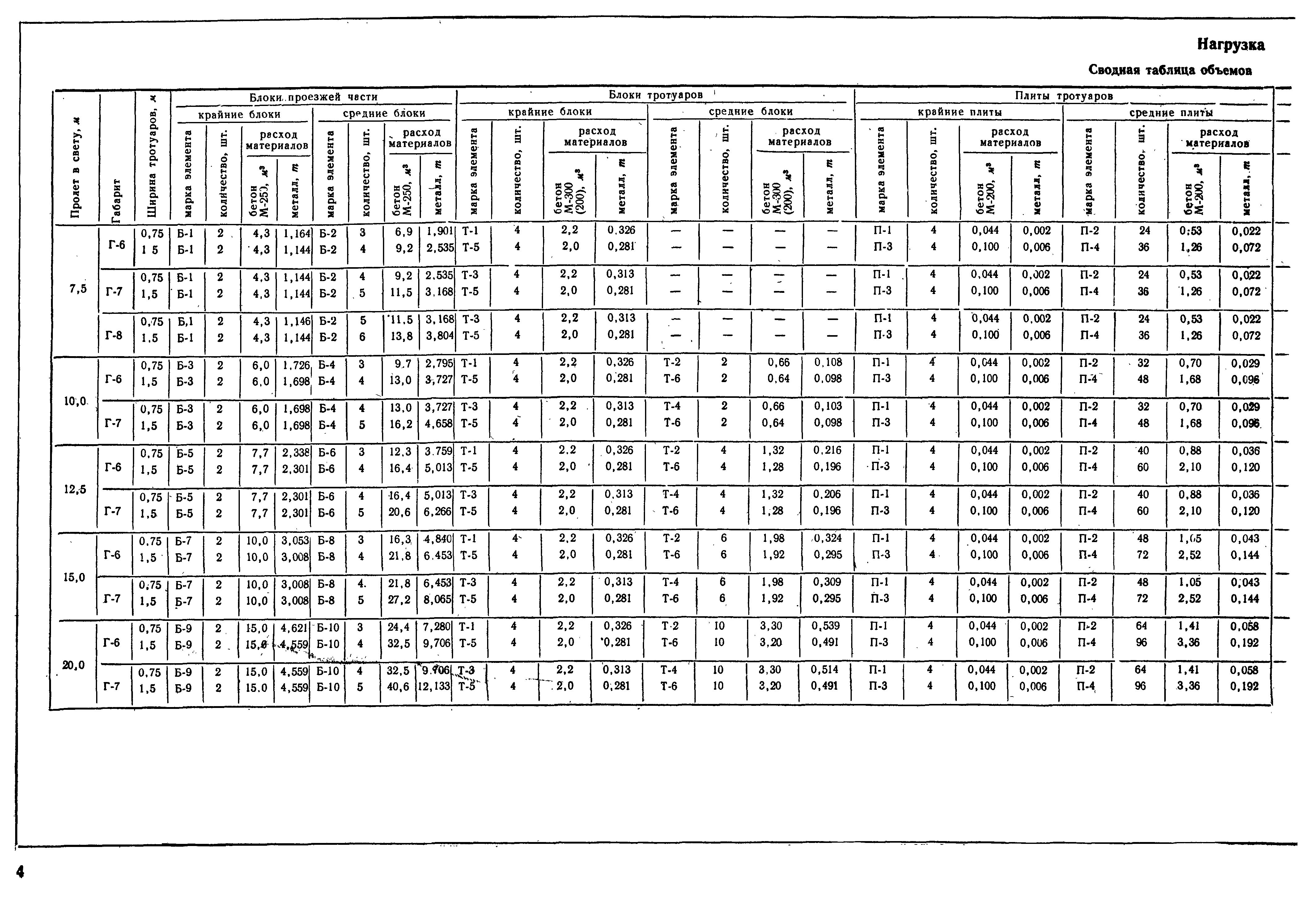 Типовой проект 