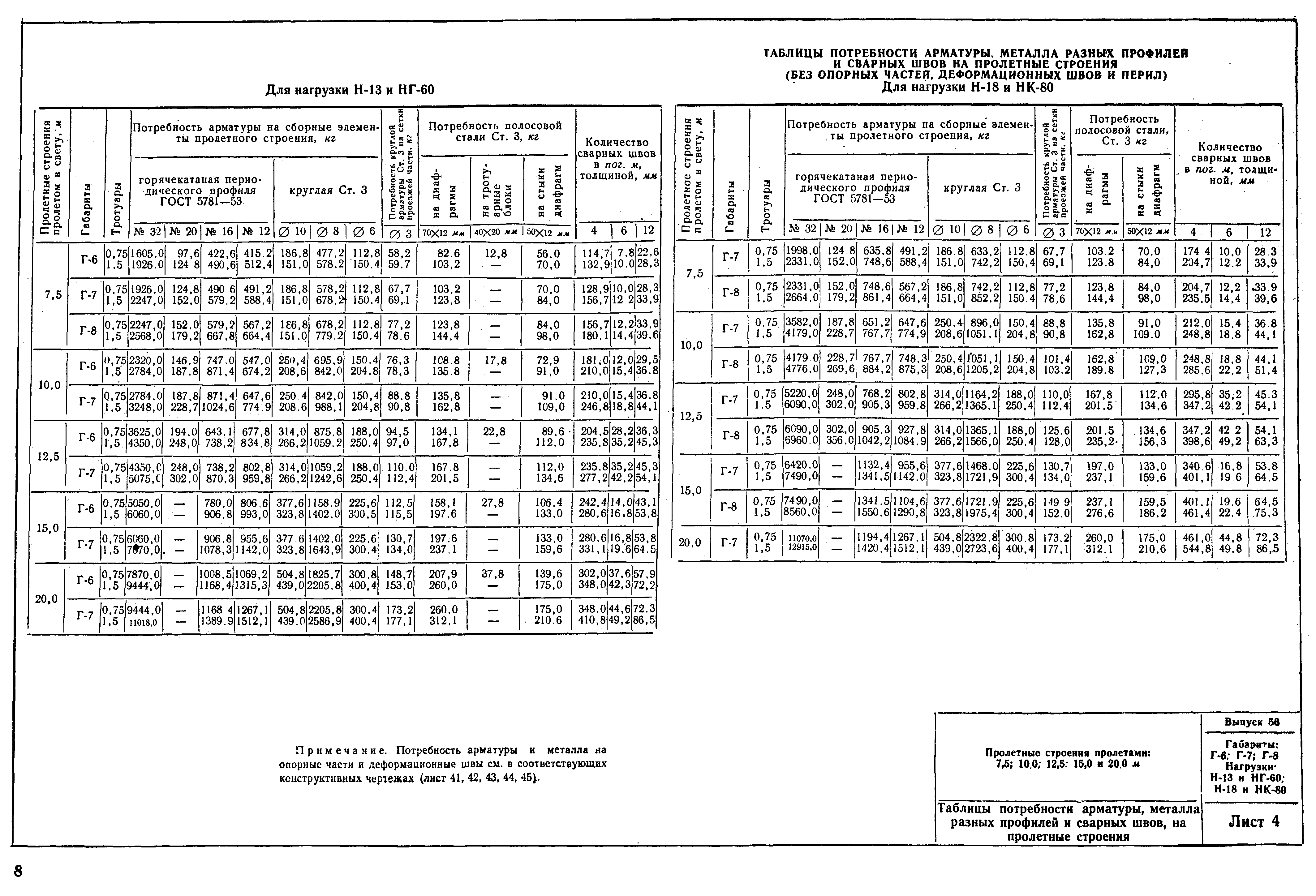 Типовой проект 