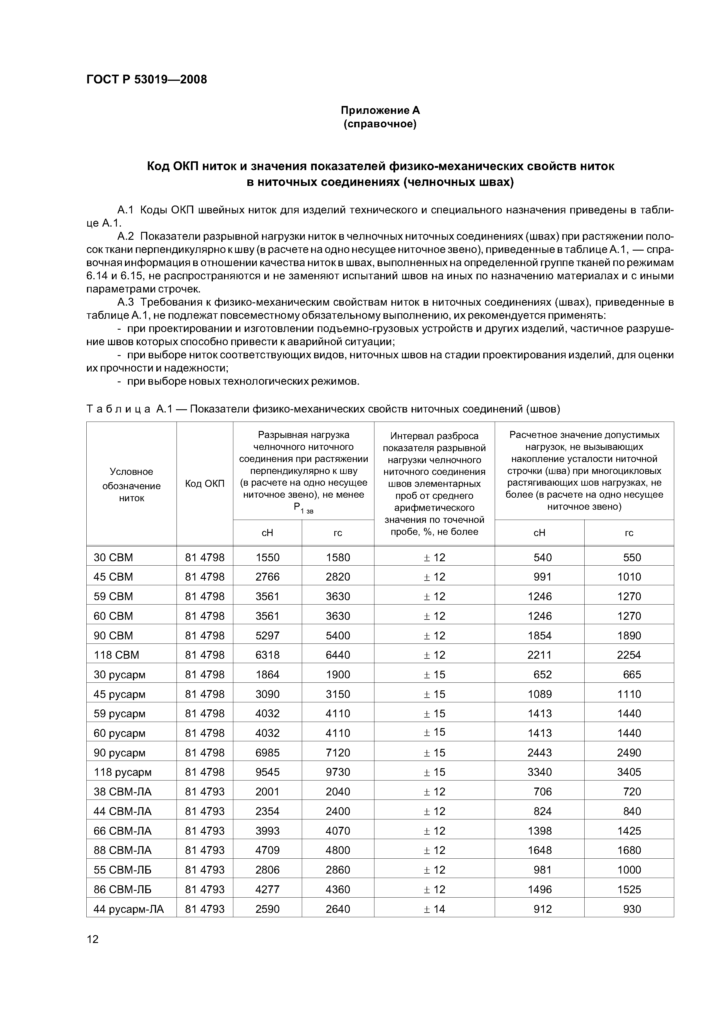 ГОСТ Р 53019-2008