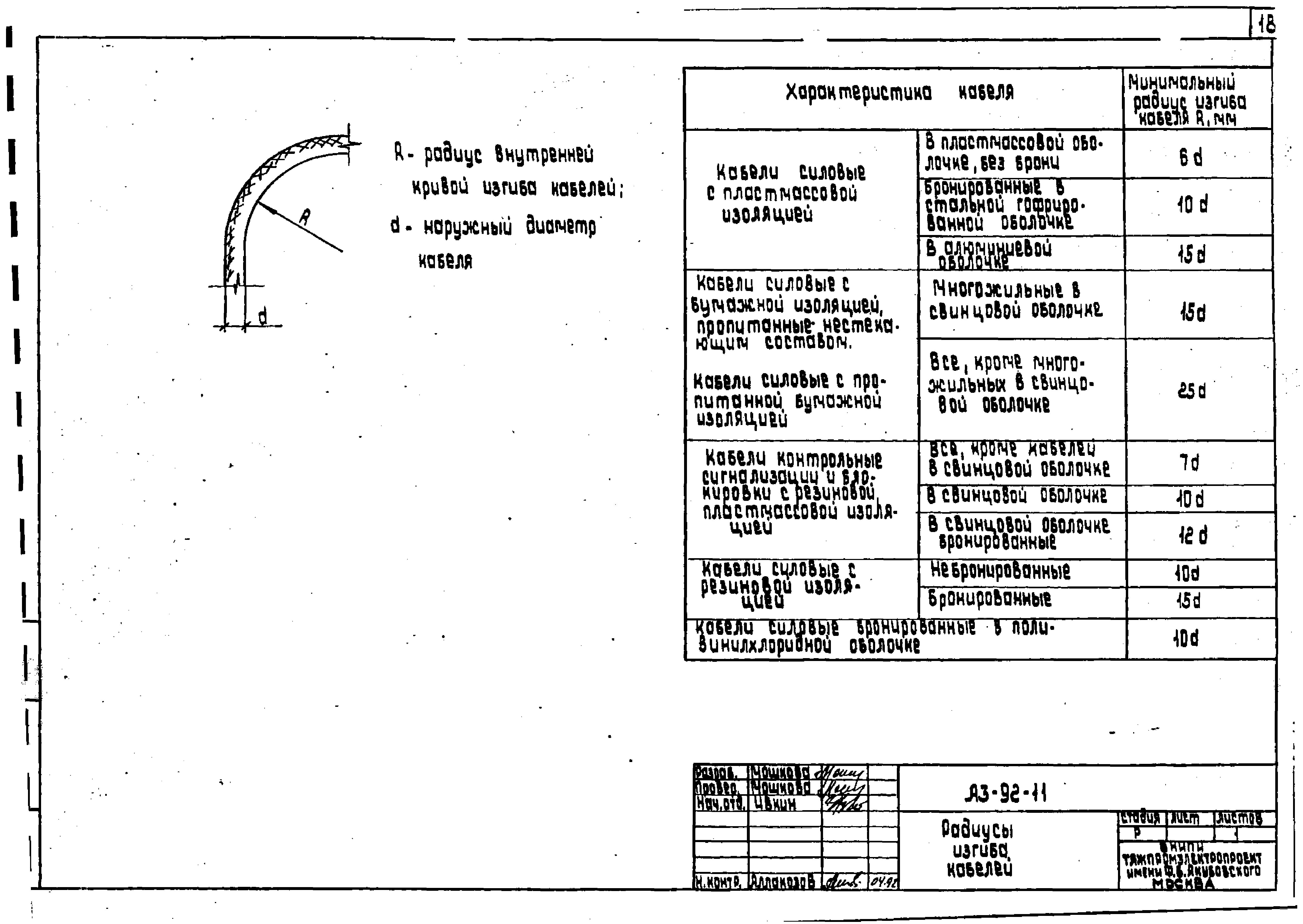 Шифр А3-92