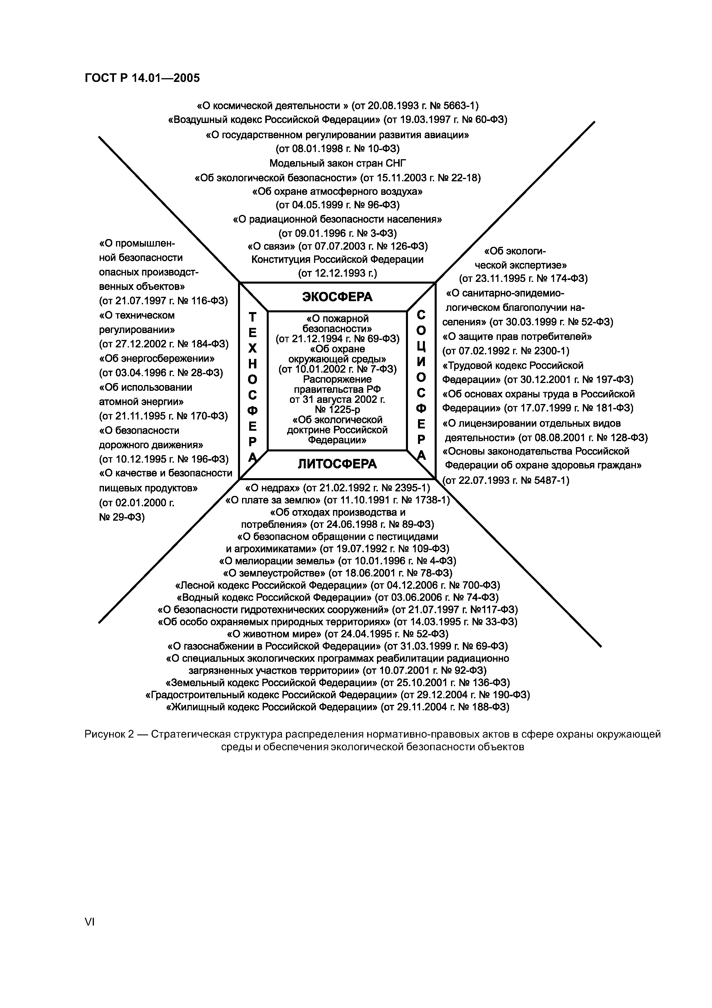 ГОСТ Р 14.01-2005