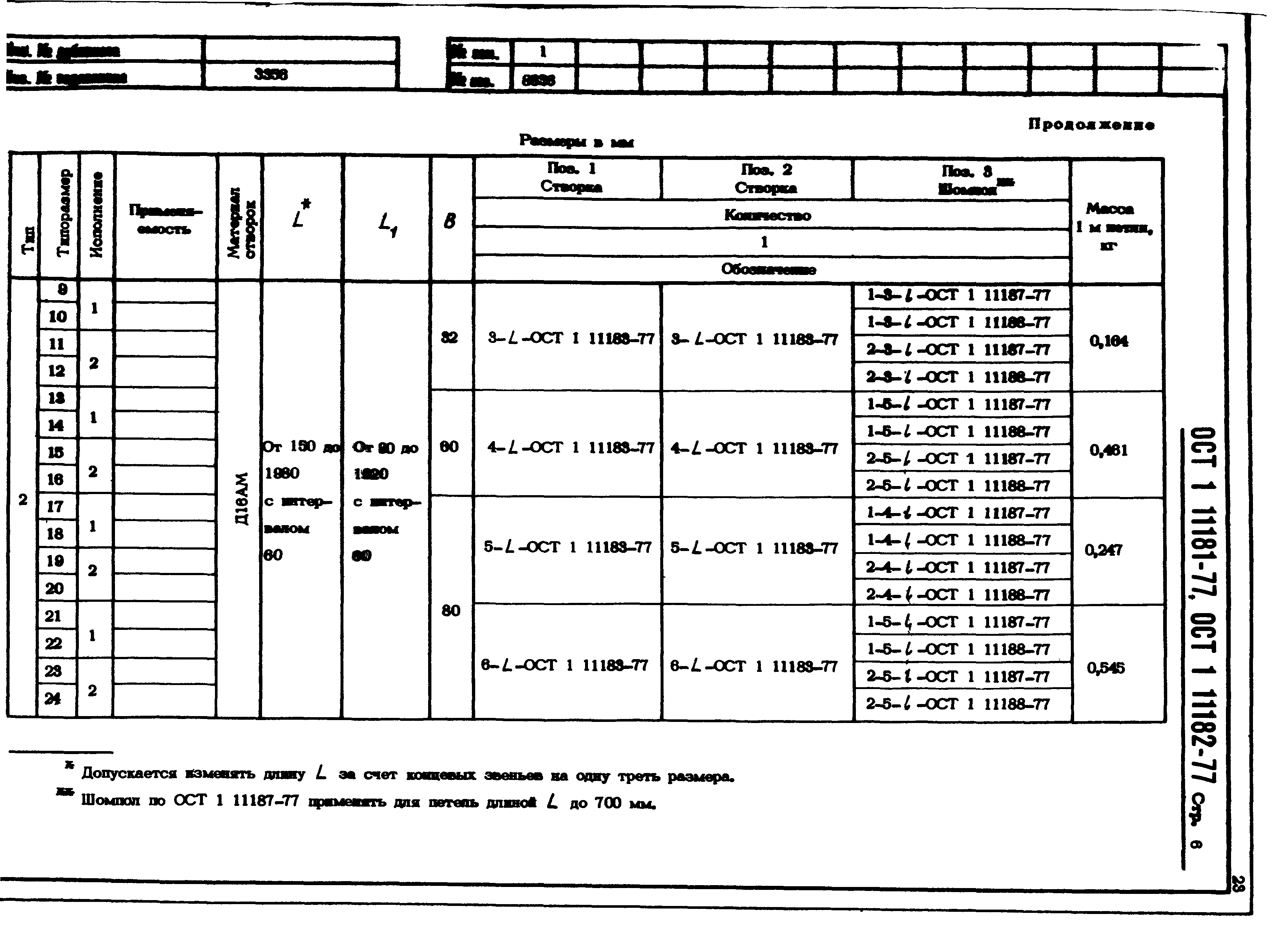 ОСТ 1 11181-77