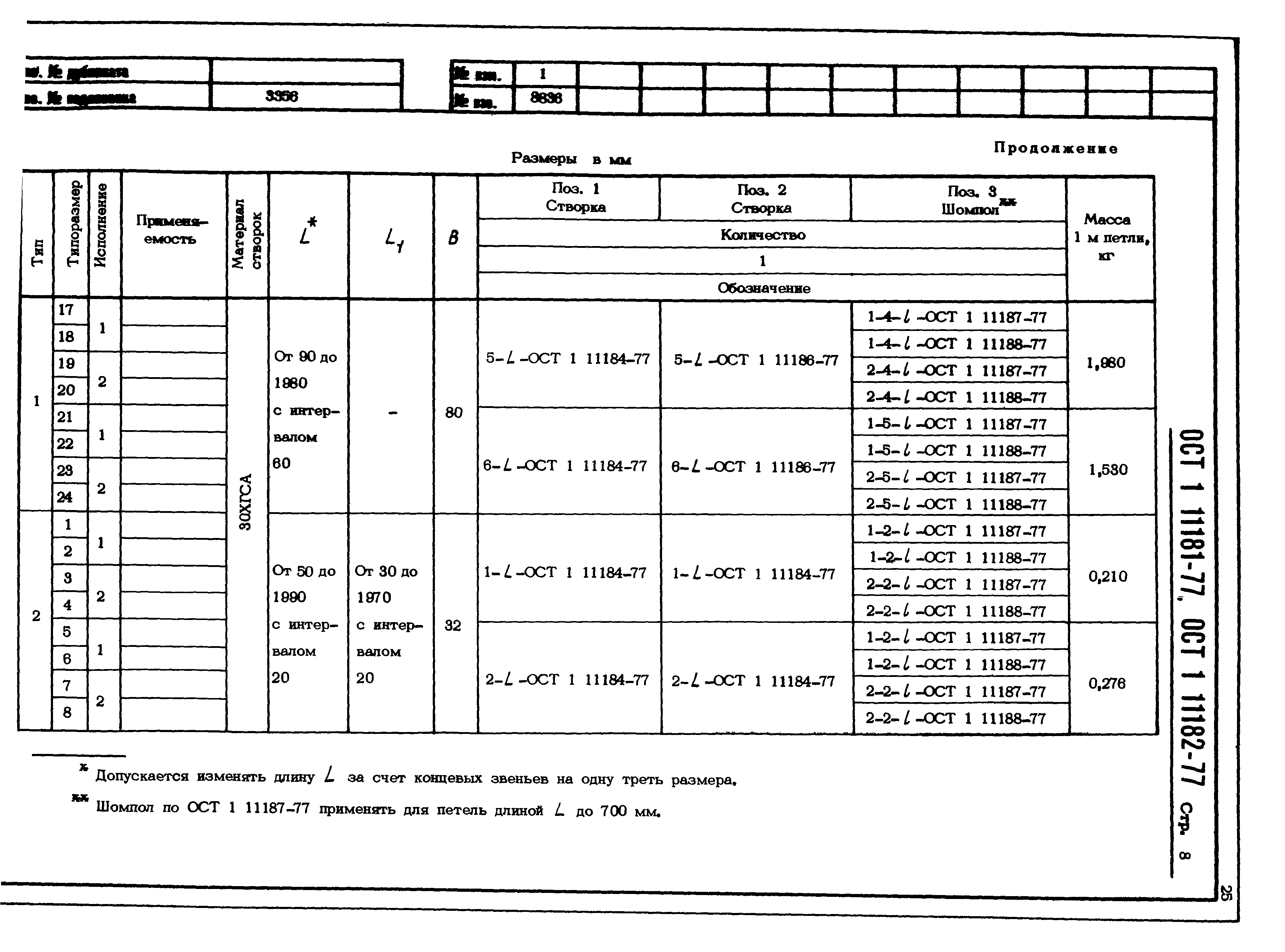 ОСТ 1 11181-77