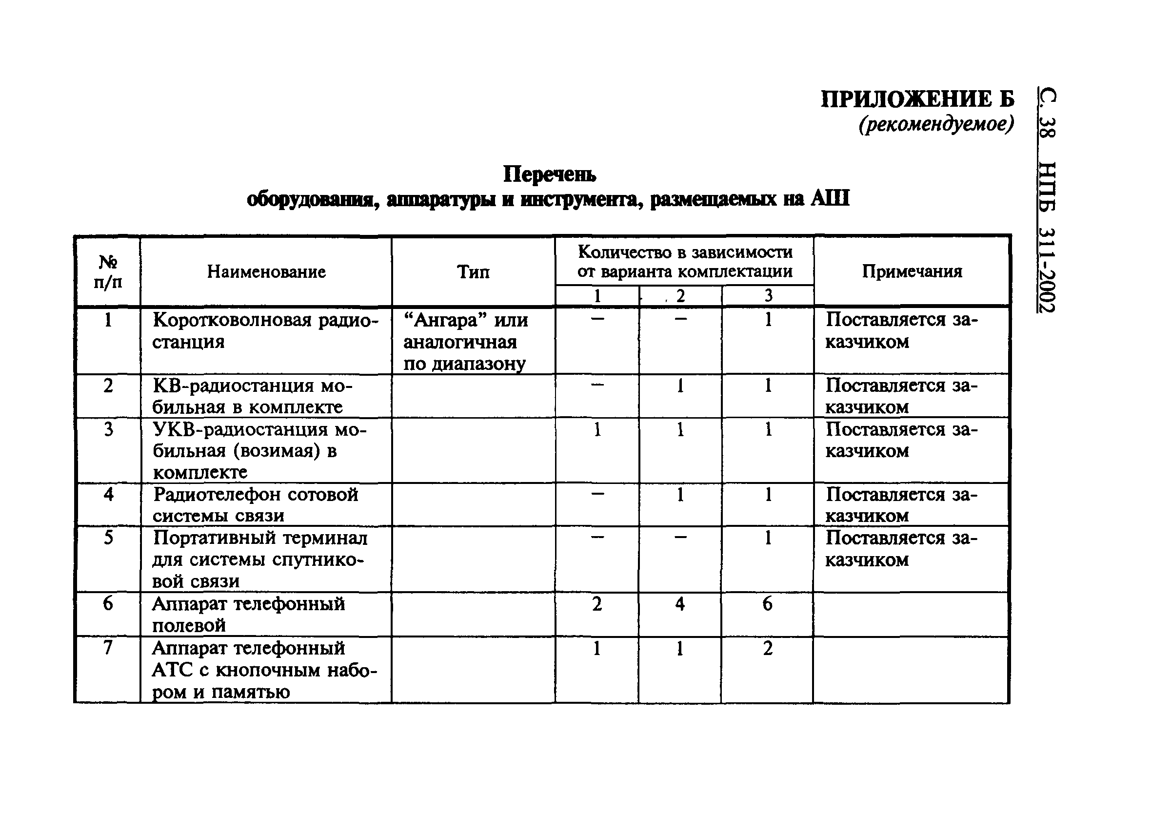 НПБ 311-2002