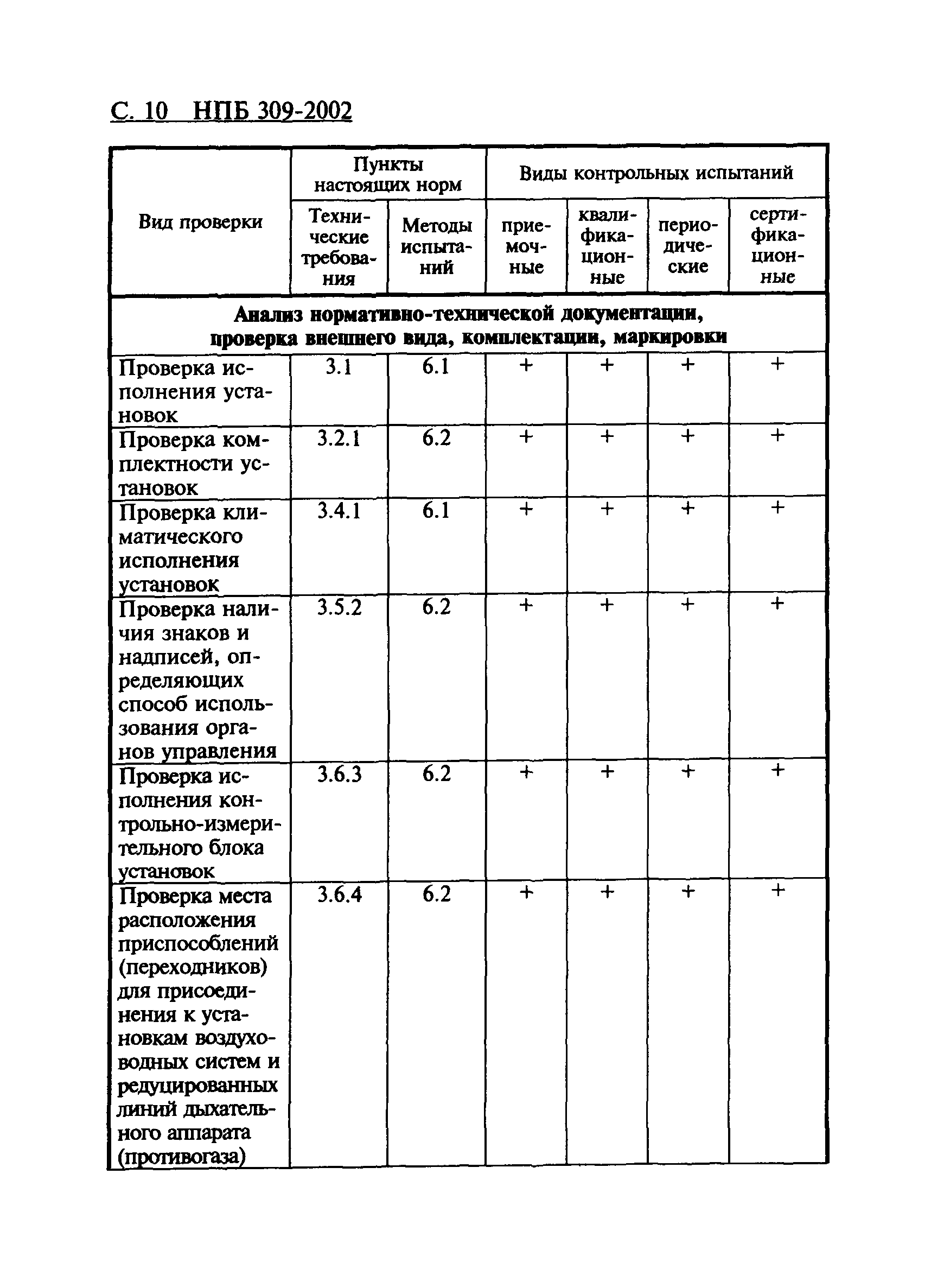 НПБ 309-2002