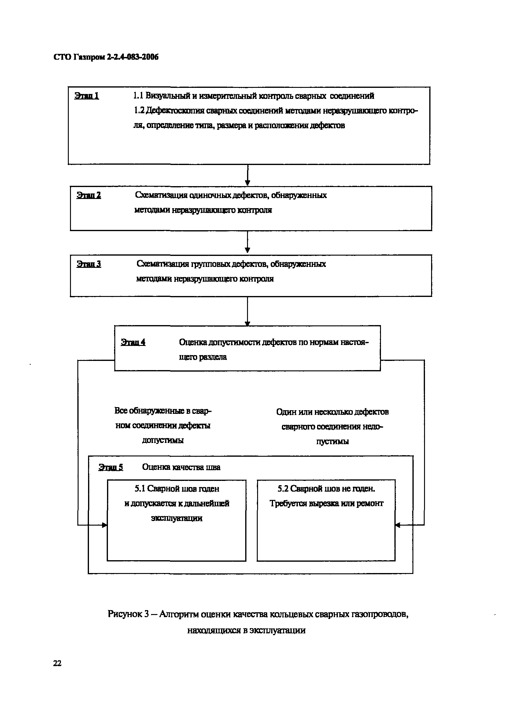 СТО Газпром 2-2.4-083-2006