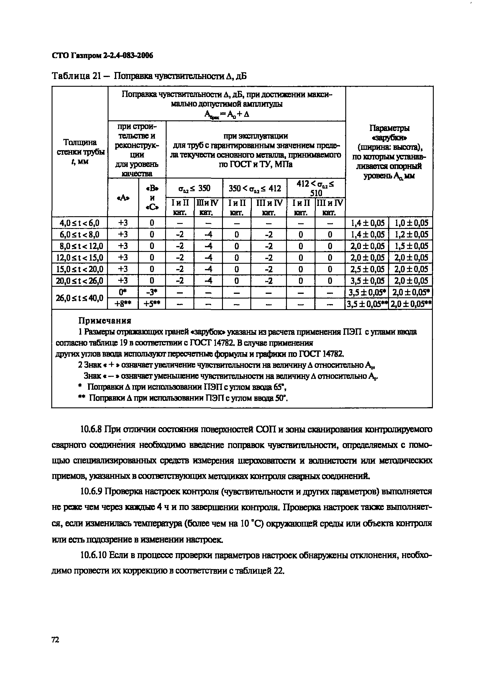 СТО Газпром 2-2.4-083-2006