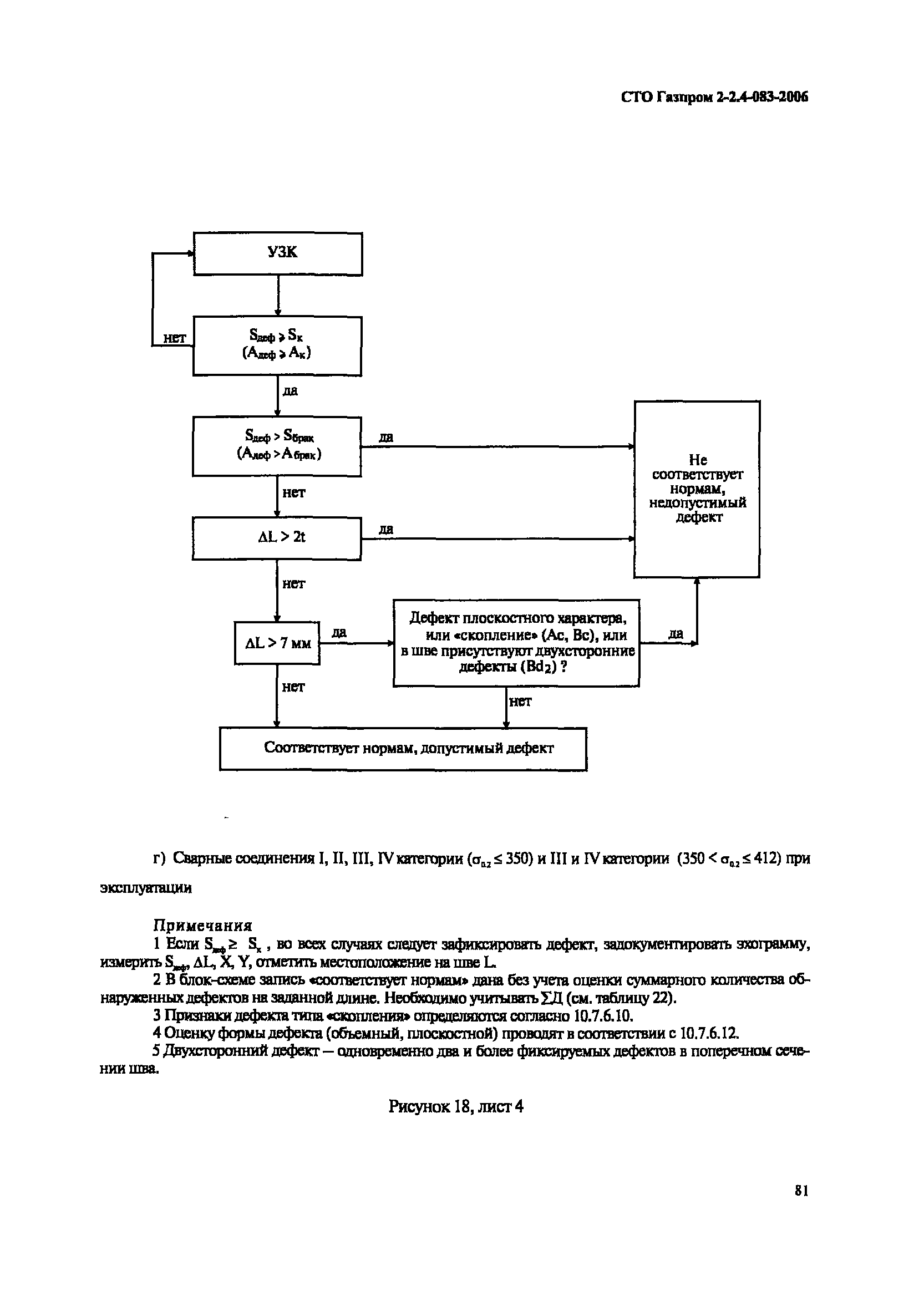 СТО Газпром 2-2.4-083-2006