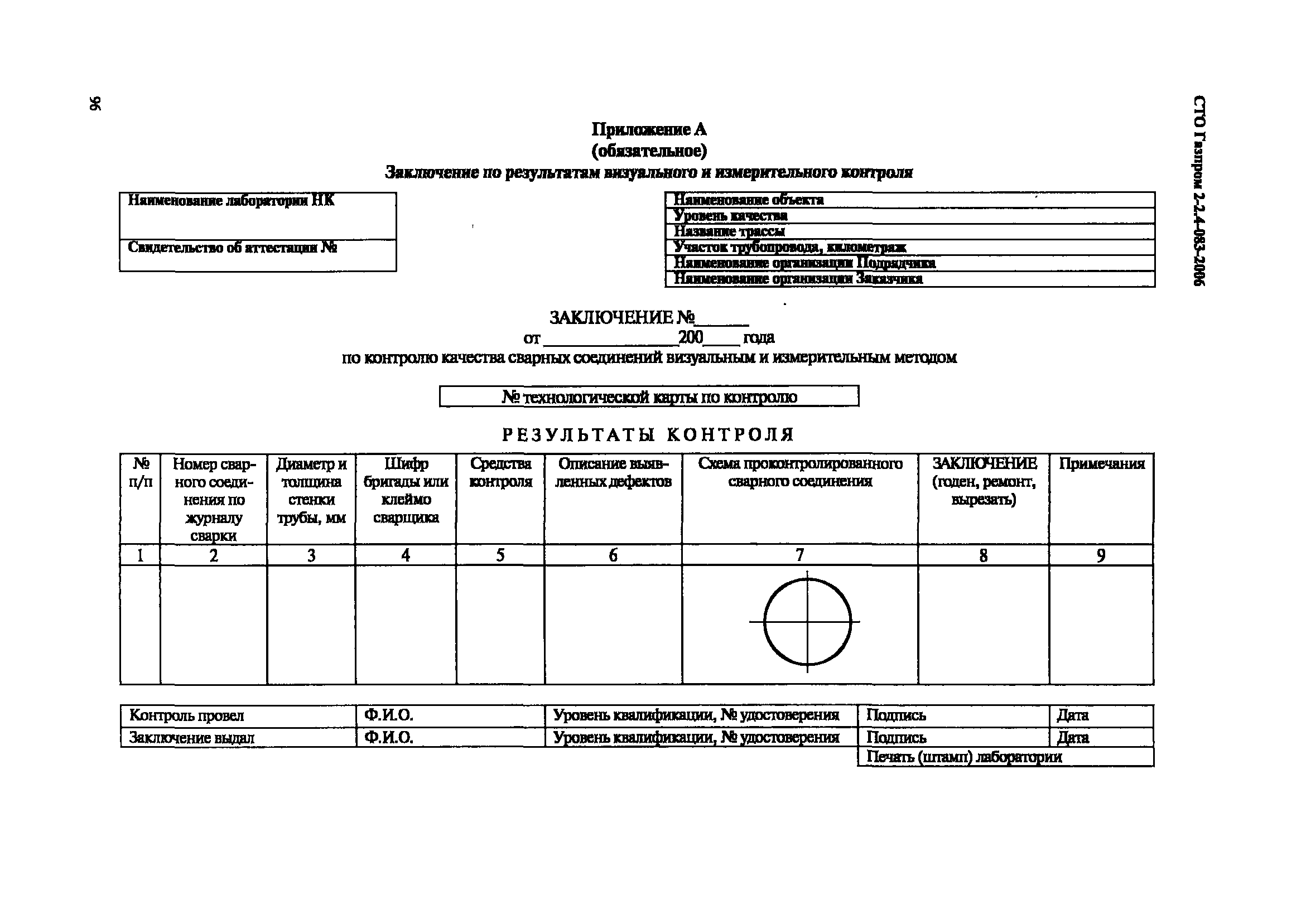 СТО Газпром 2-2.4-083-2006