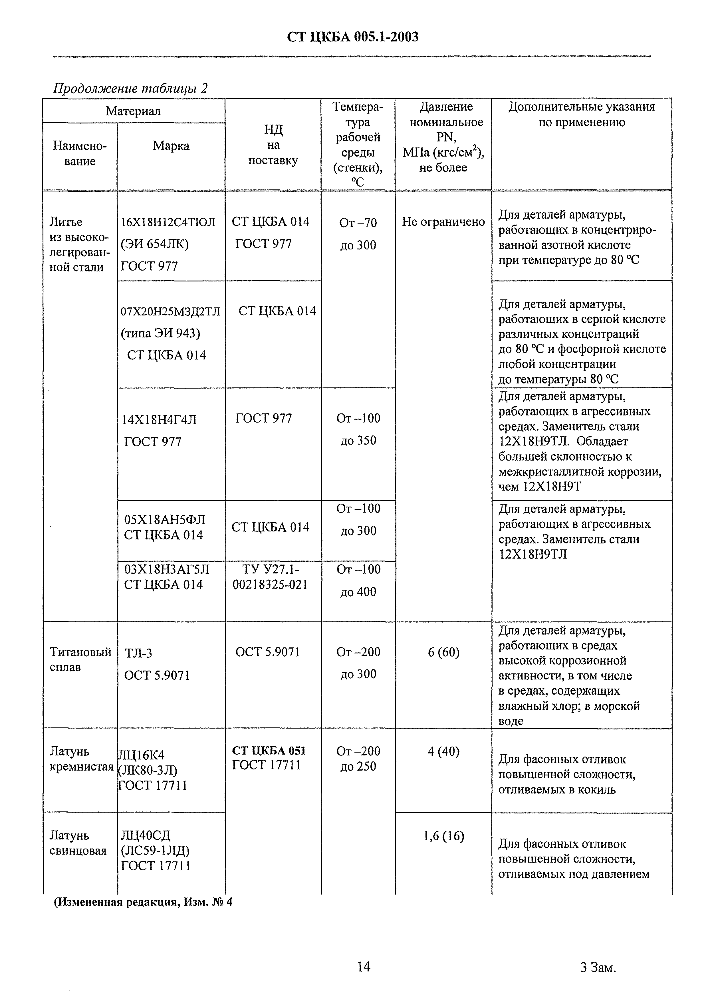 СТ ЦКБА 005.1-2003