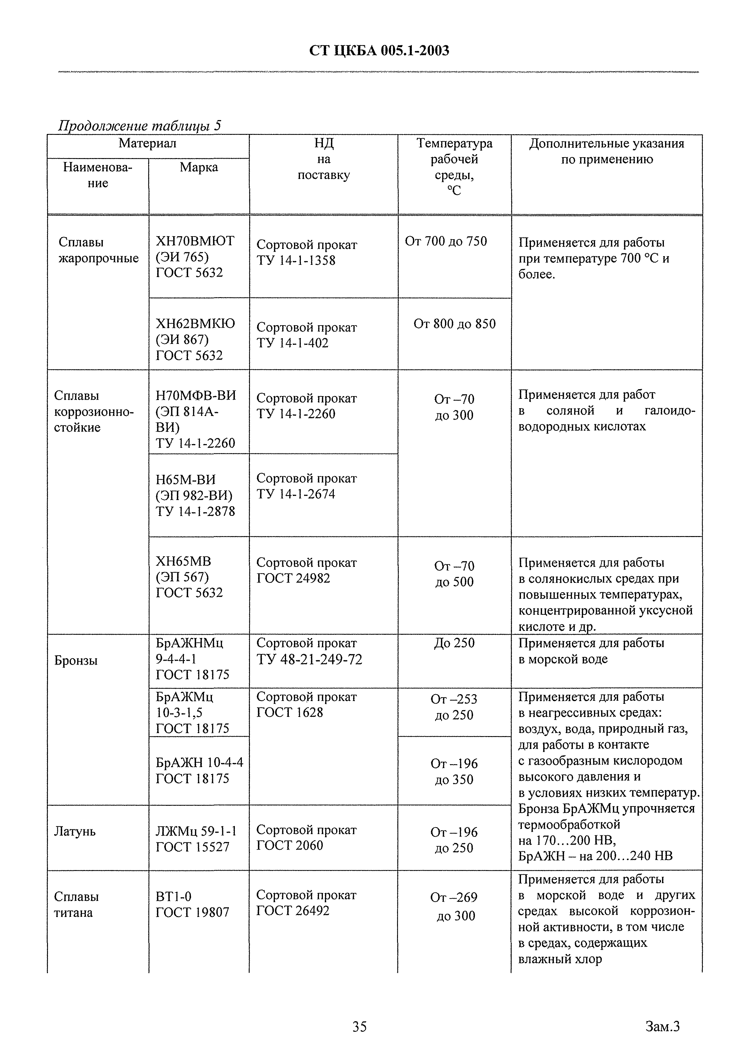 СТ ЦКБА 005.1-2003