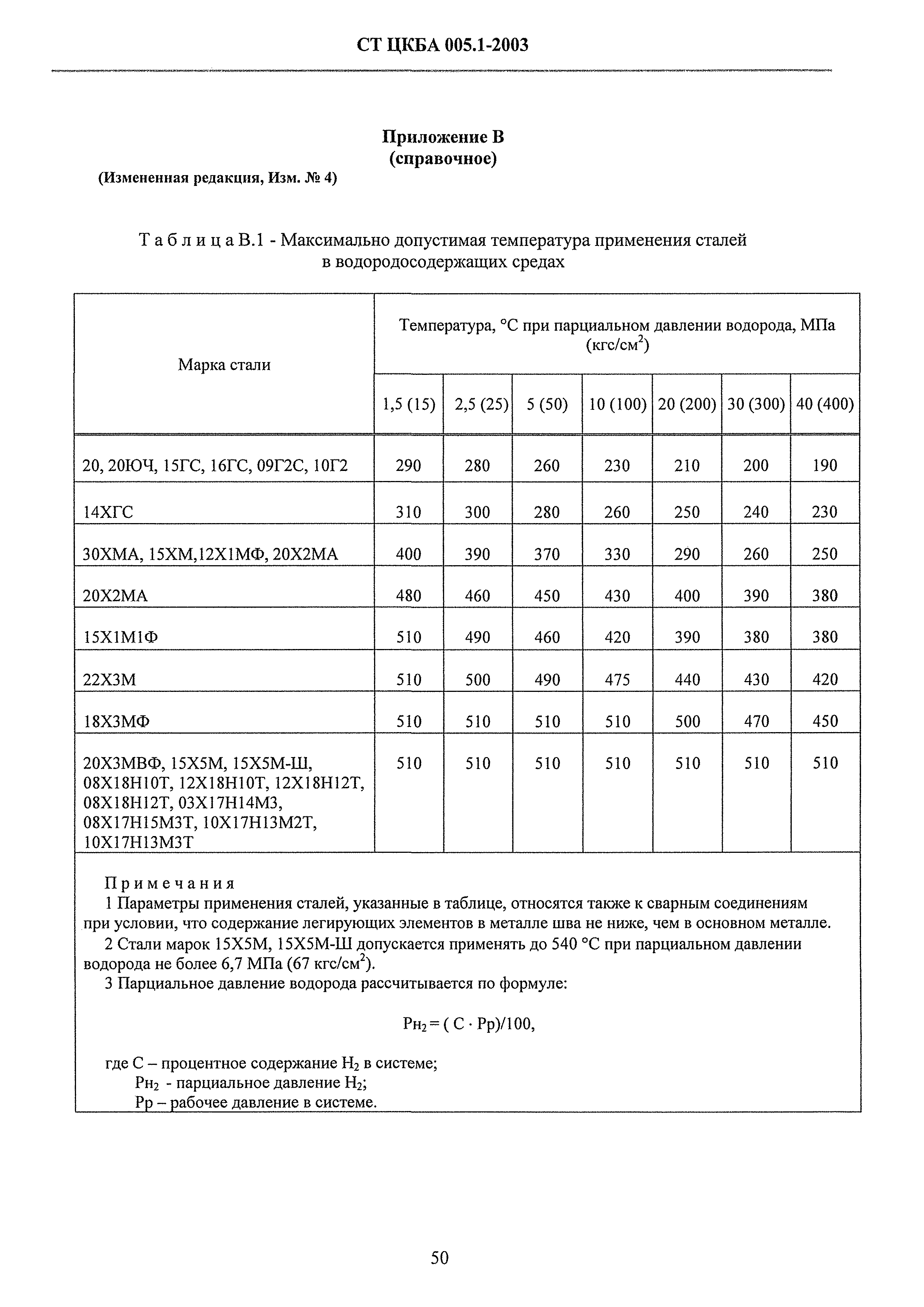 СТ ЦКБА 005.1-2003