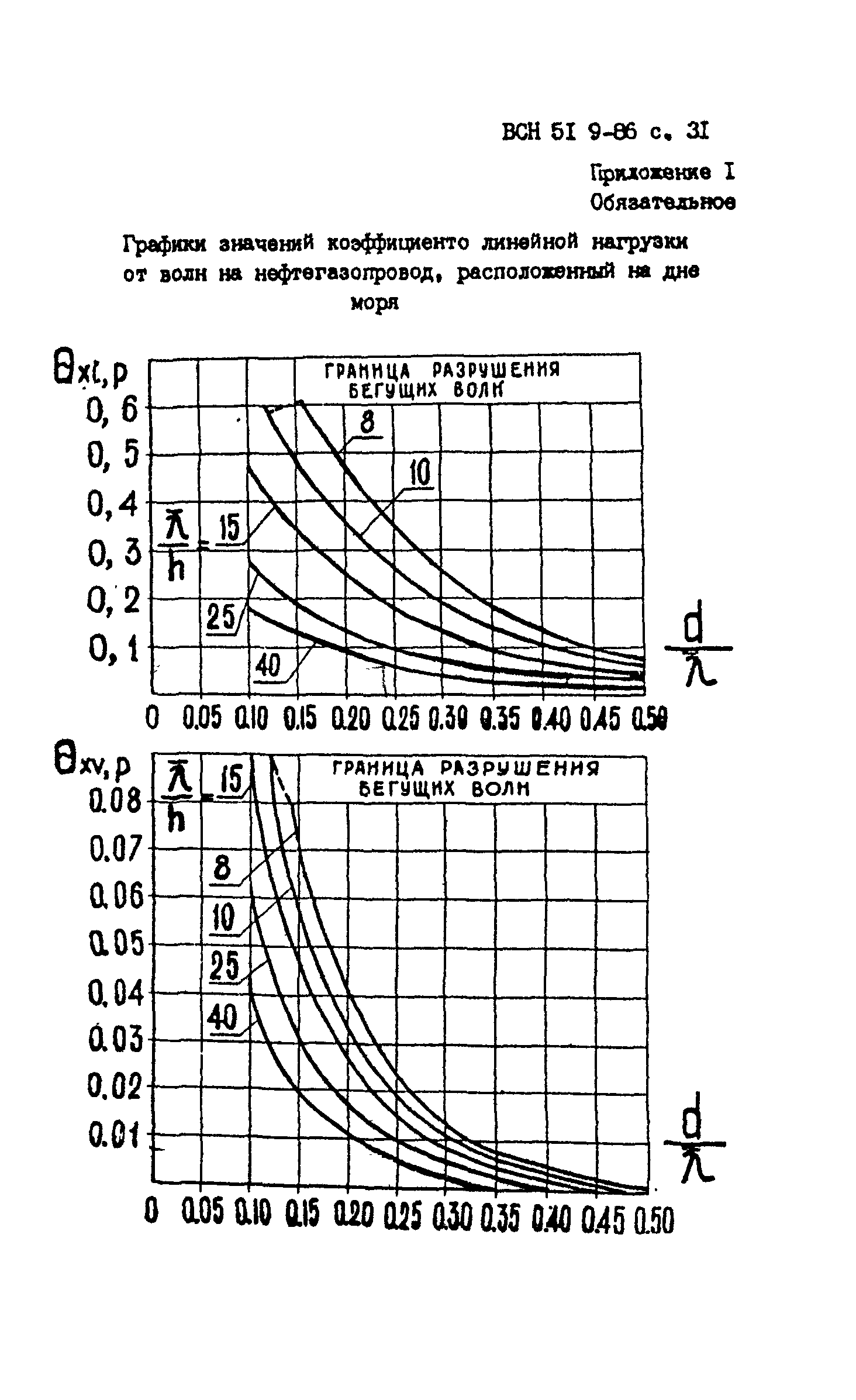 ВСН 51-9-86